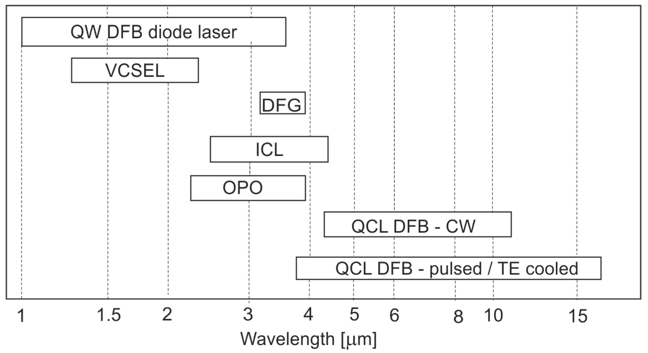 Sensors 23 02834 g006