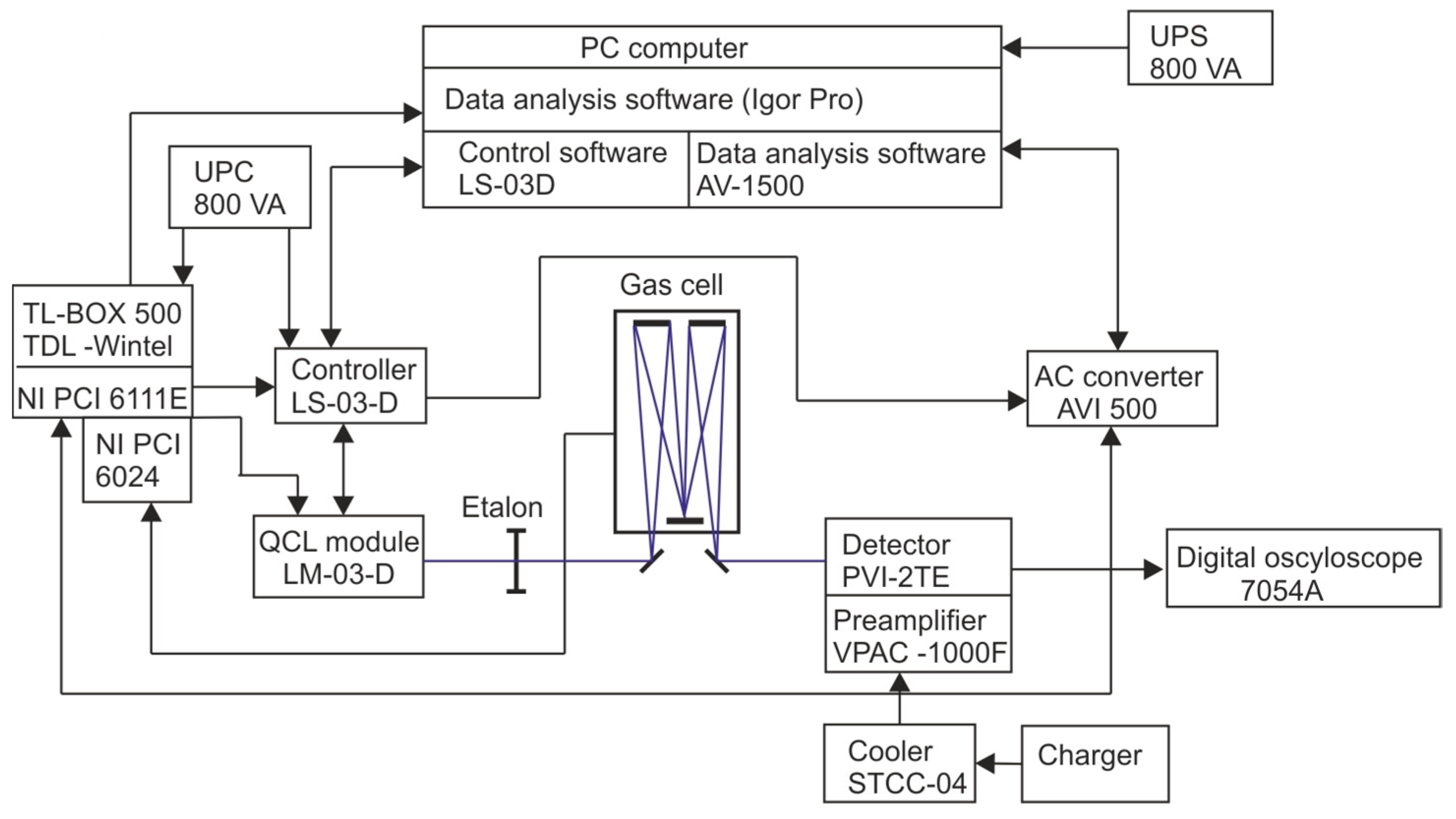 Sensors 23 02834 g008