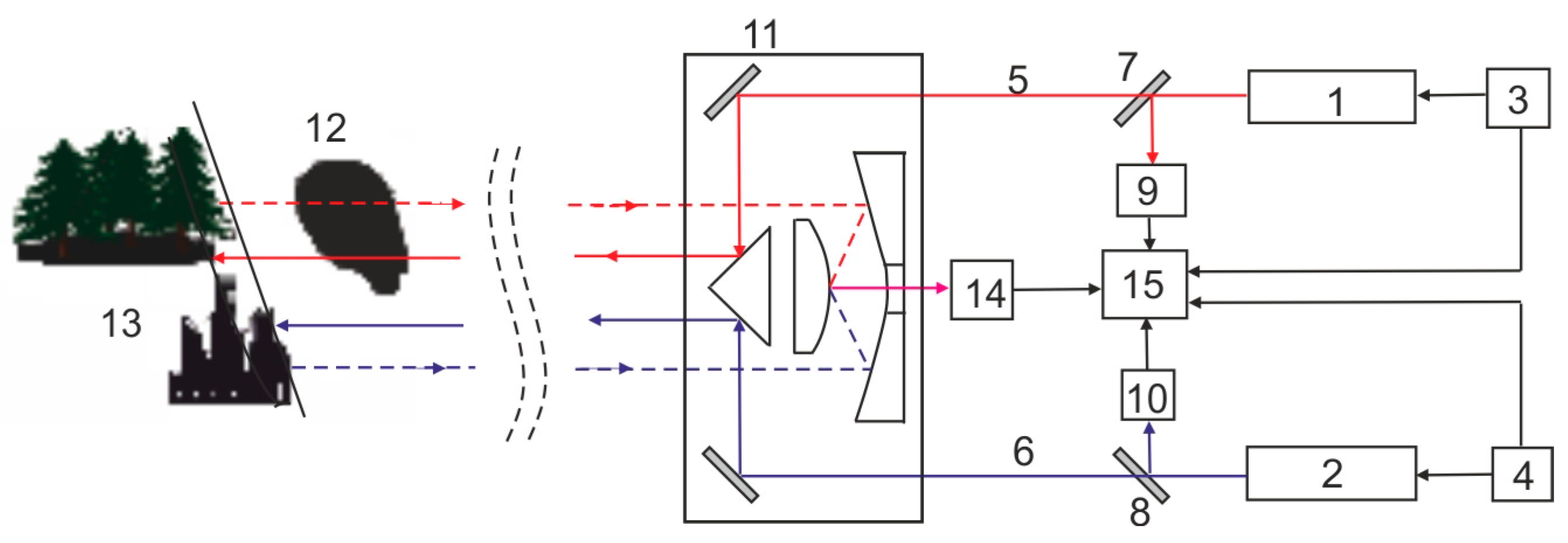 Sensors 23 02834 g012