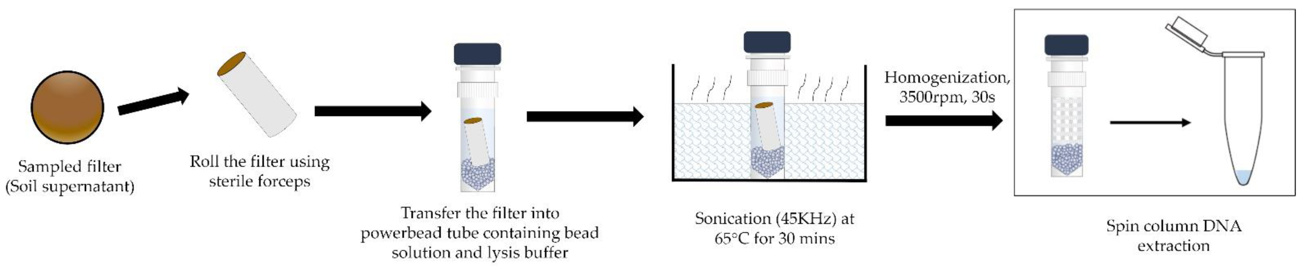 Sensors 23 02836 g003