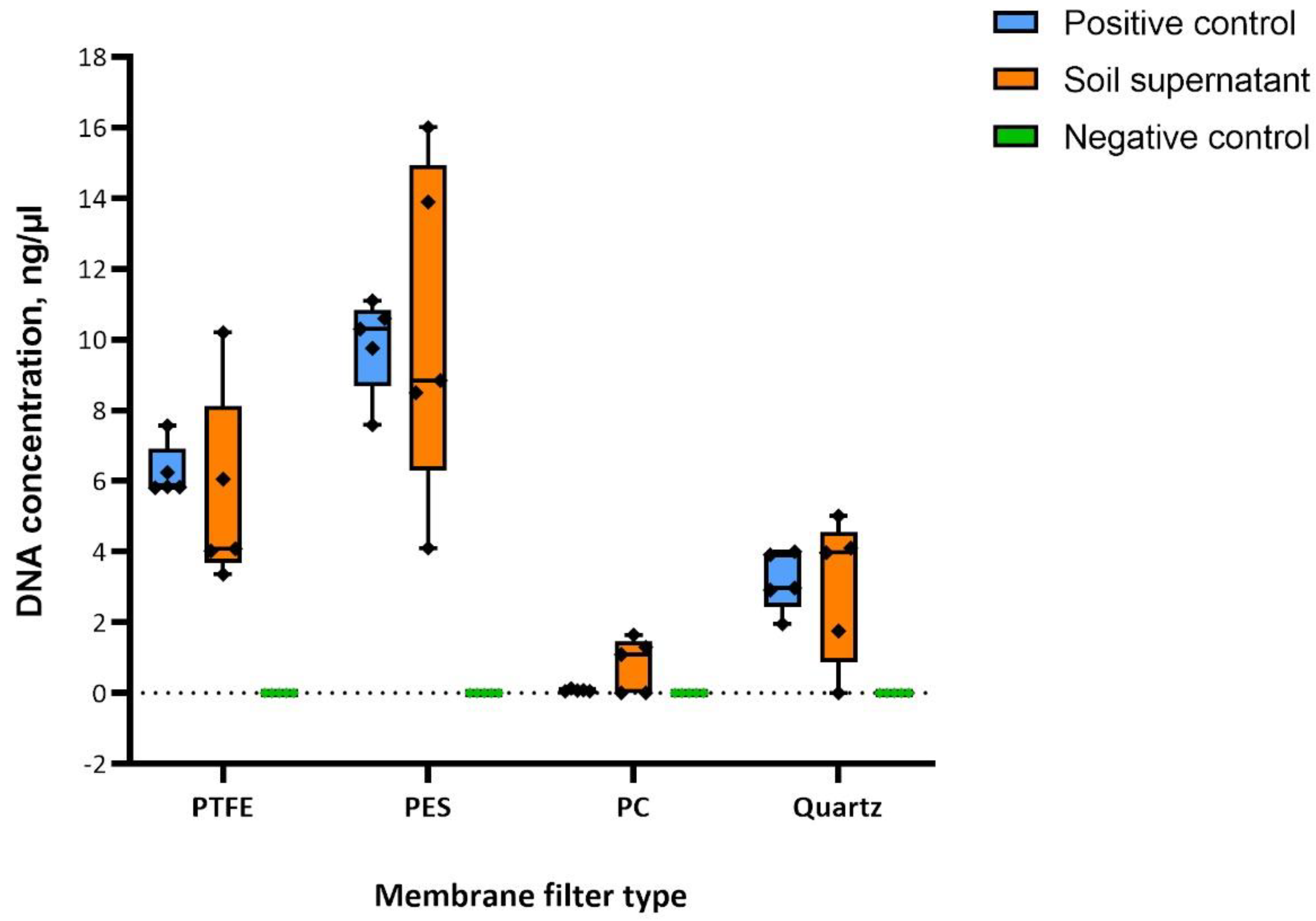 Sensors 23 02836 g004