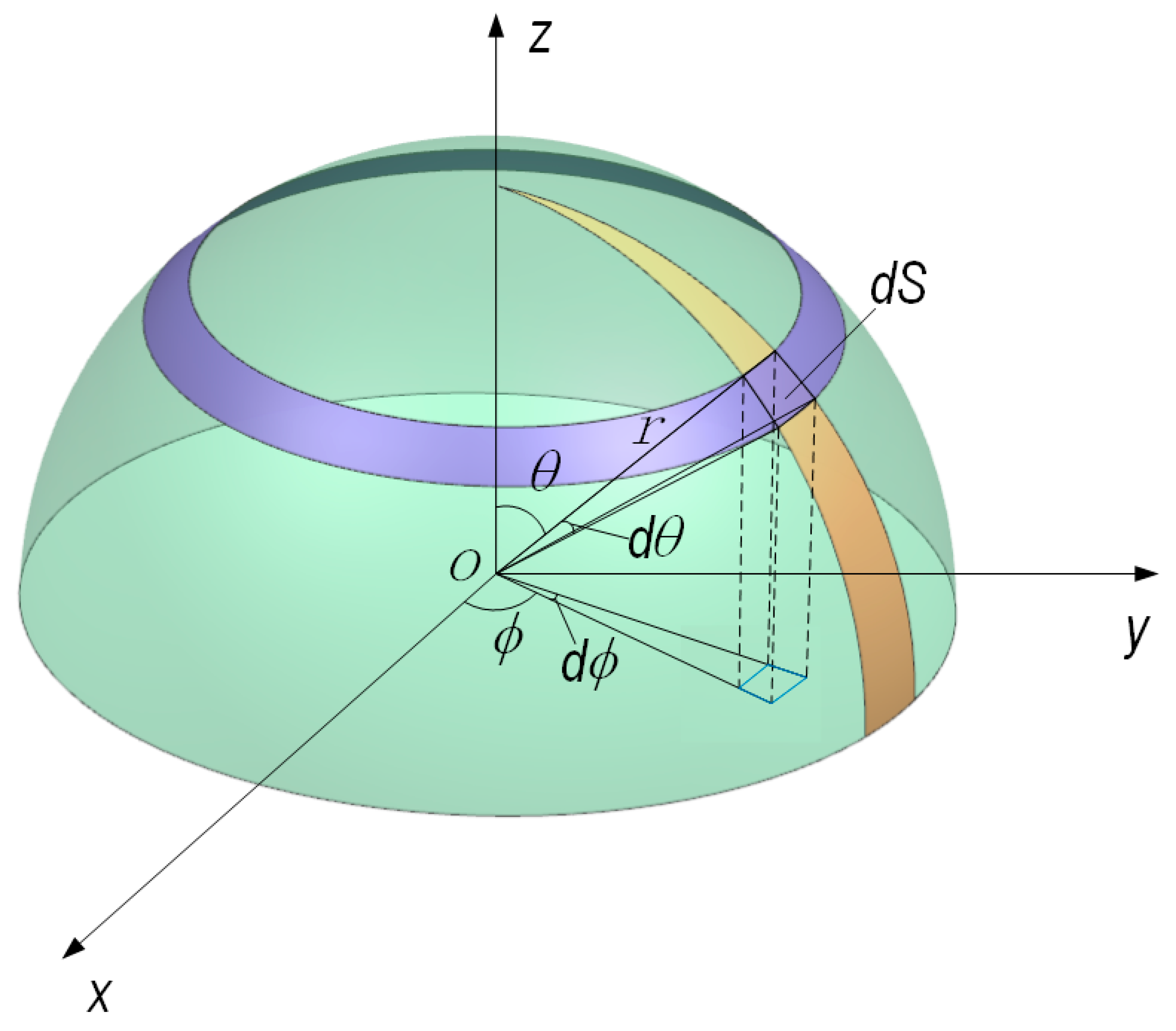 Sensors 23 02837 g002 Sensors 23 02837 g002