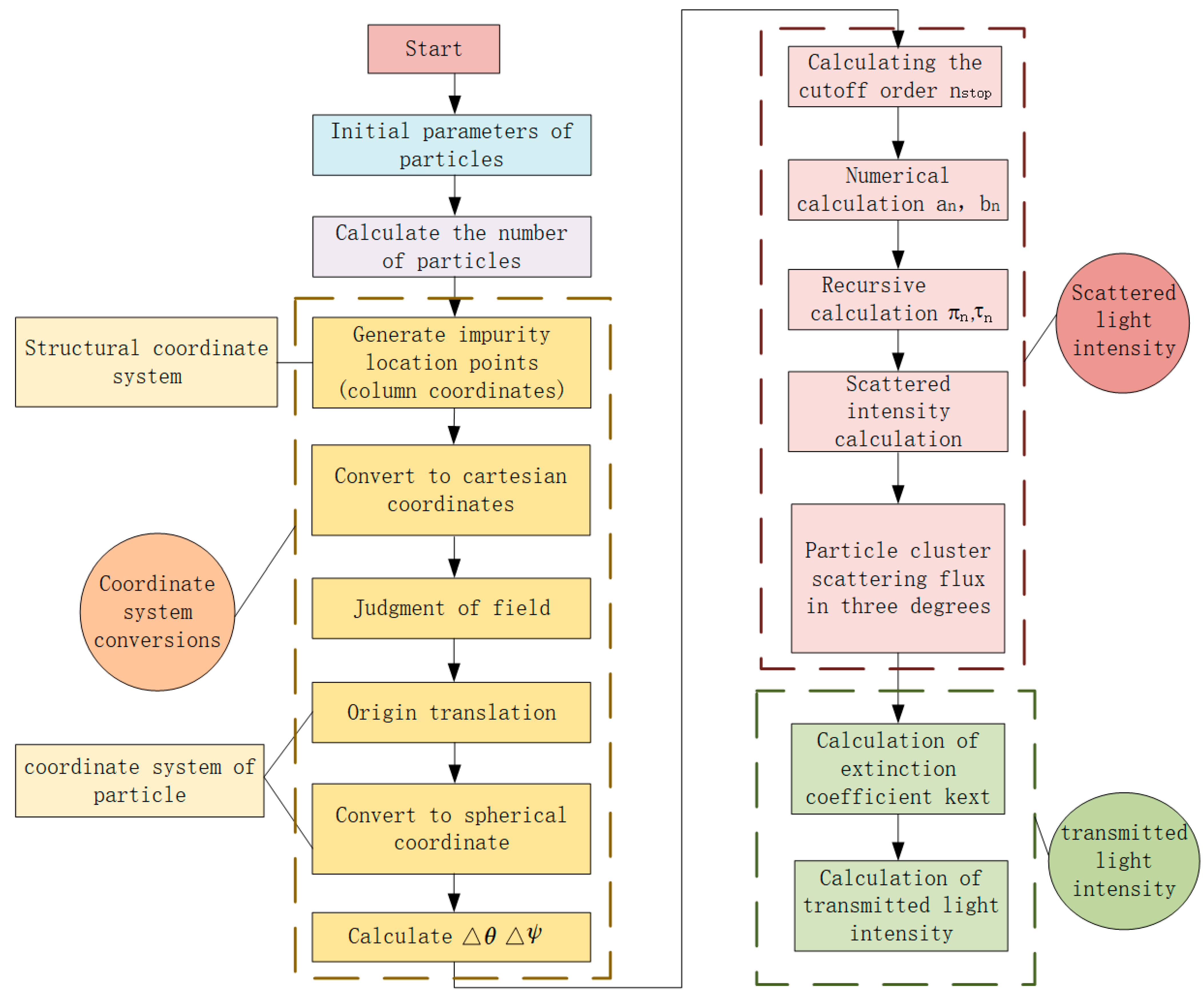 Sensors 23 02837 g003 Sensors 23 02837 g003