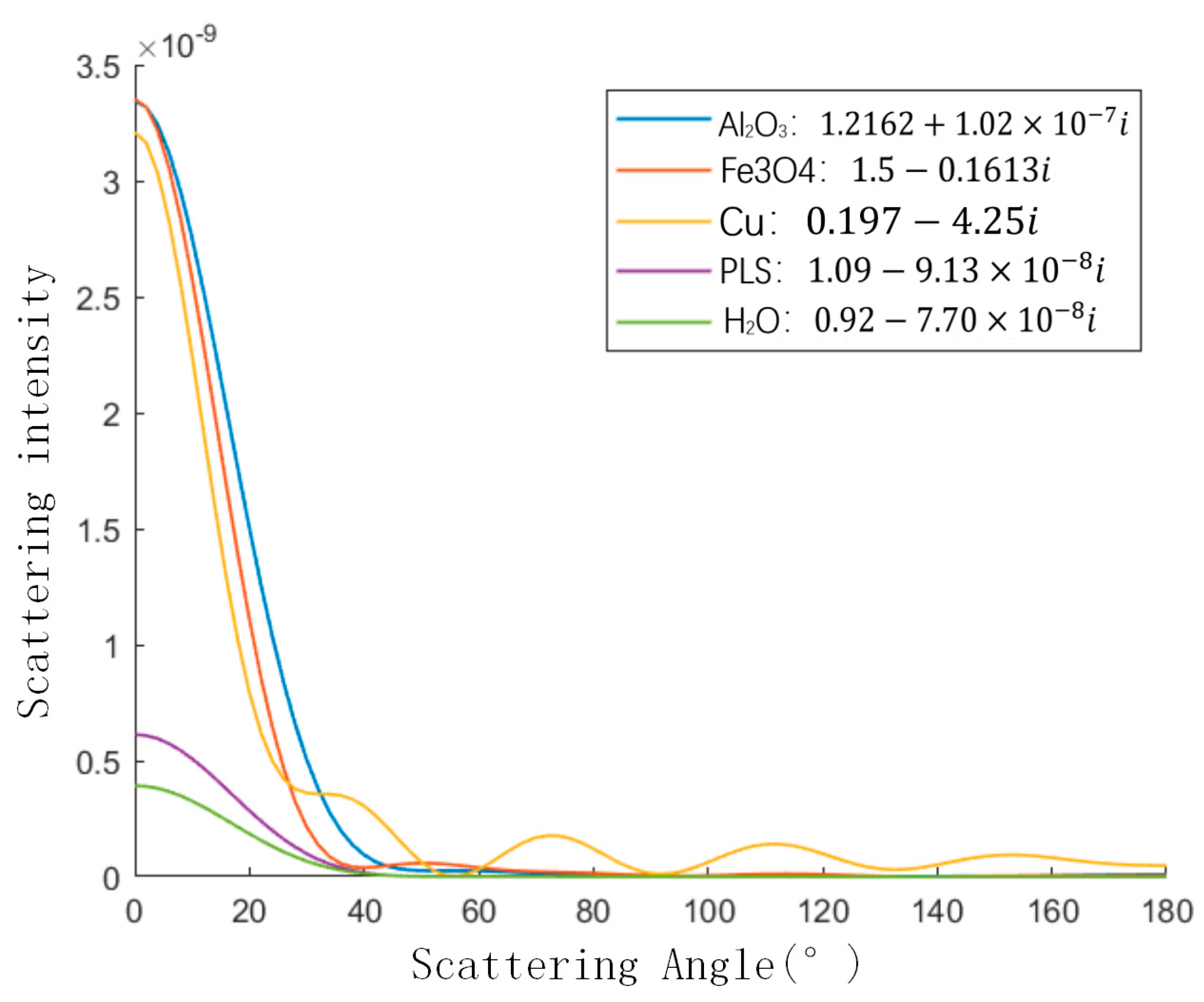 Sensors 23 02837 g005 Sensors 23 02837 g005