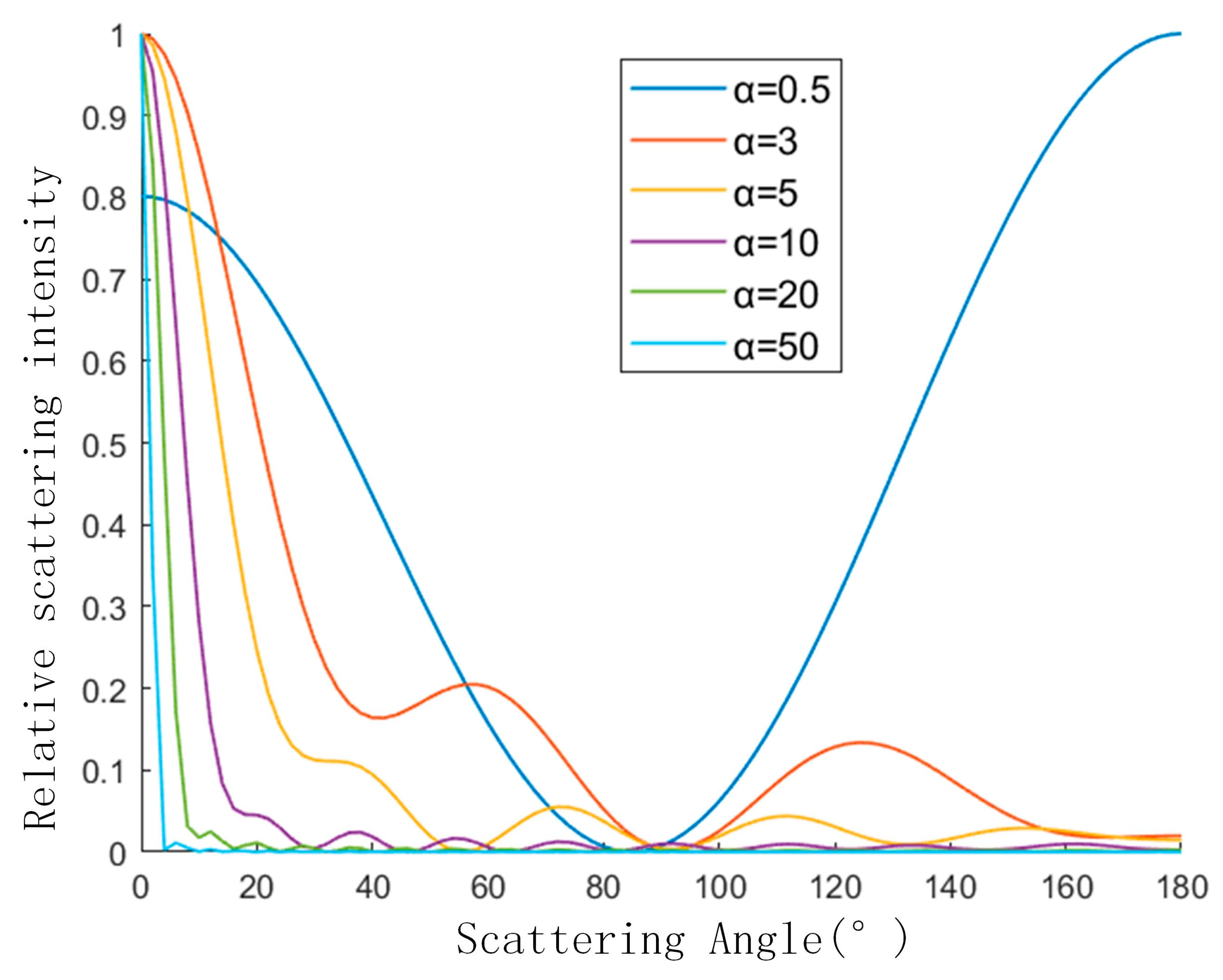Sensors 23 02837 g006 Sensors 23 02837 g006