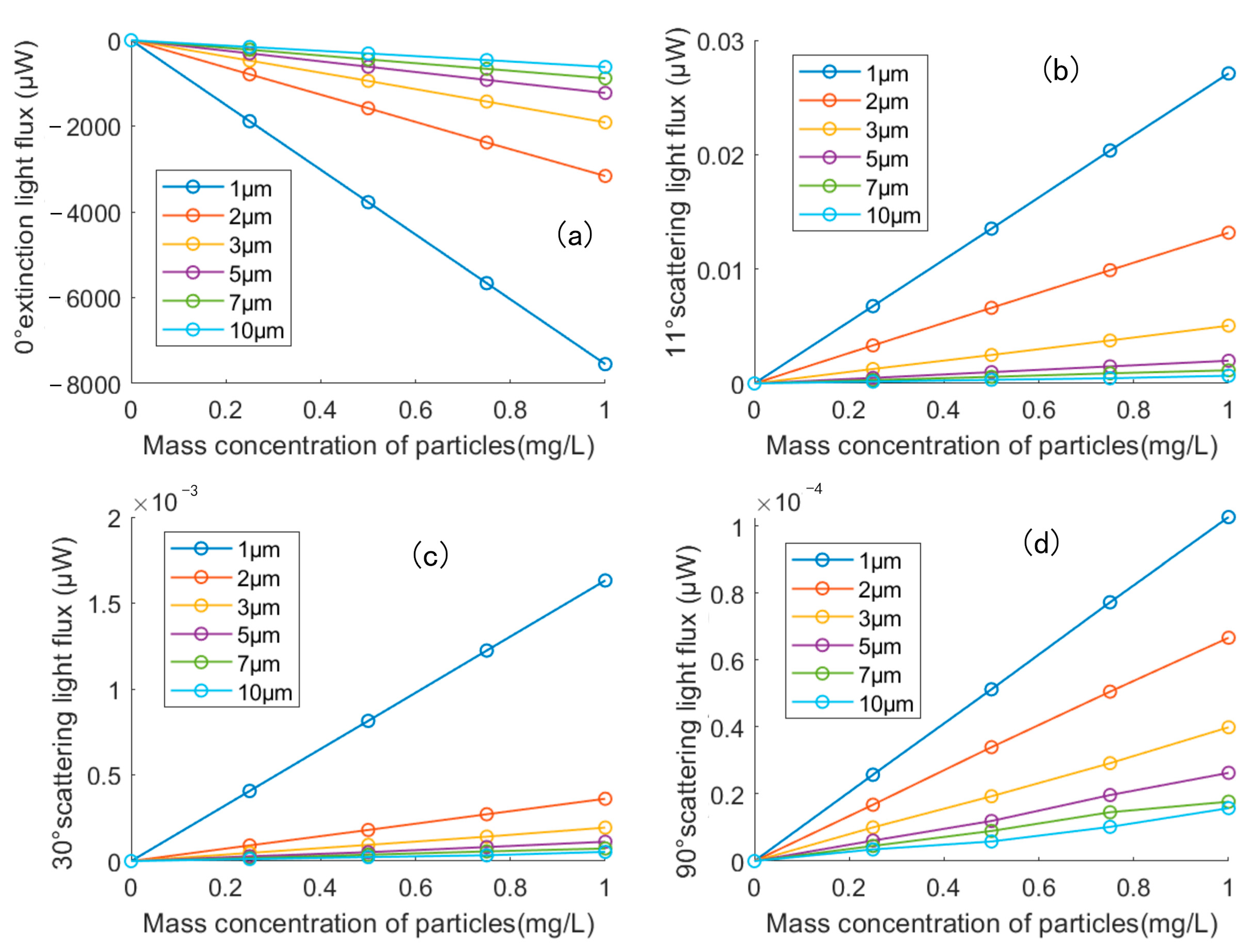 Sensors 23 02837 g007 Sensors 23 02837 g007