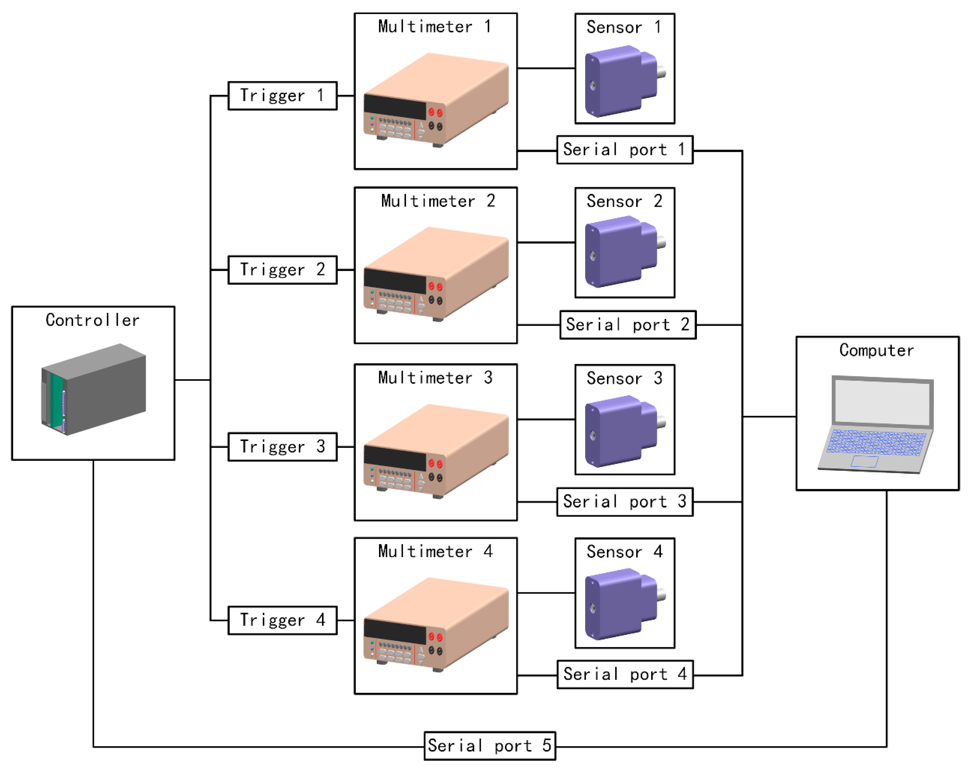 Sensors 23 02837 g011 Sensors 23 02837 g011