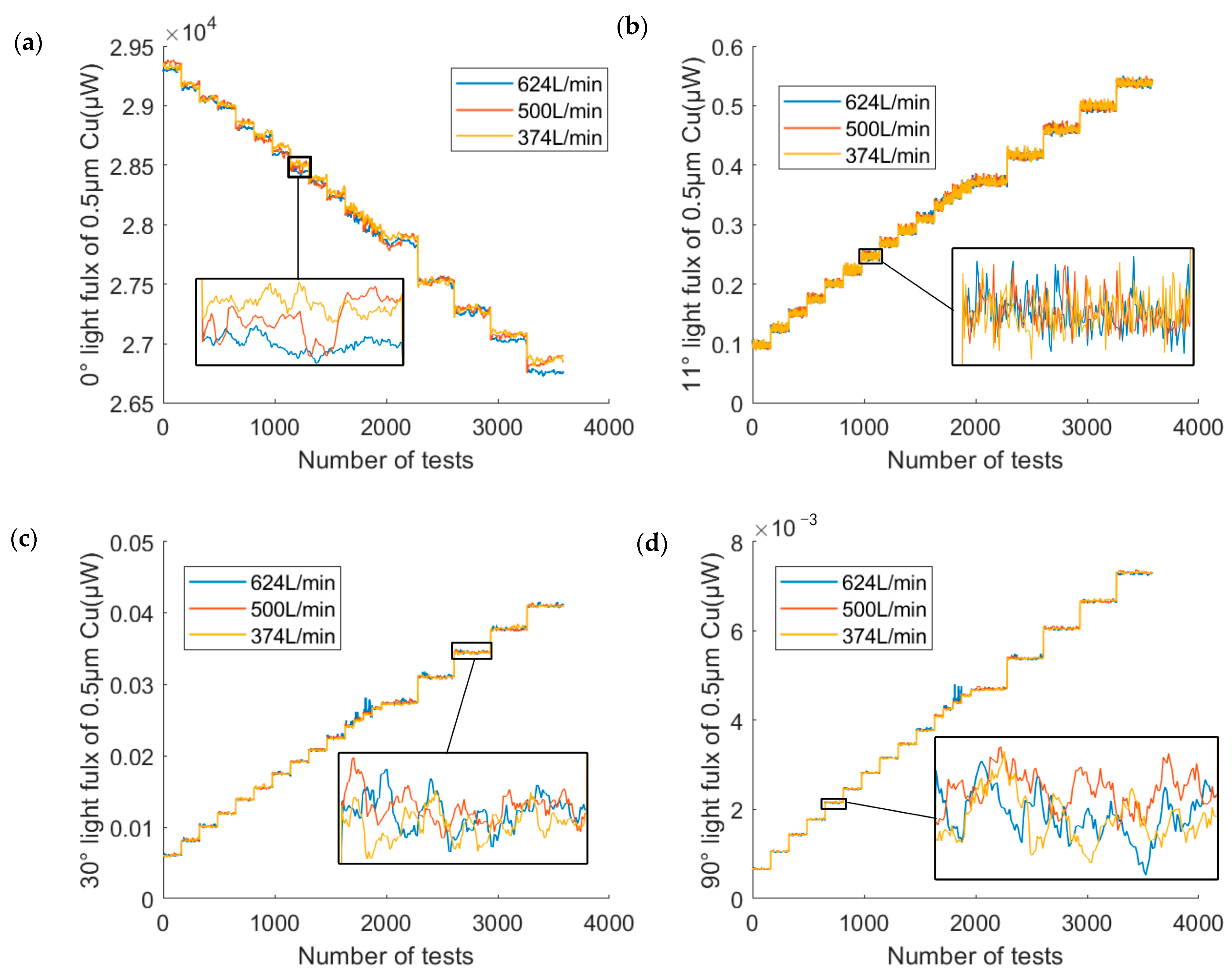 Sensors 23 02837 g012 Sensors 23 02837 g012
