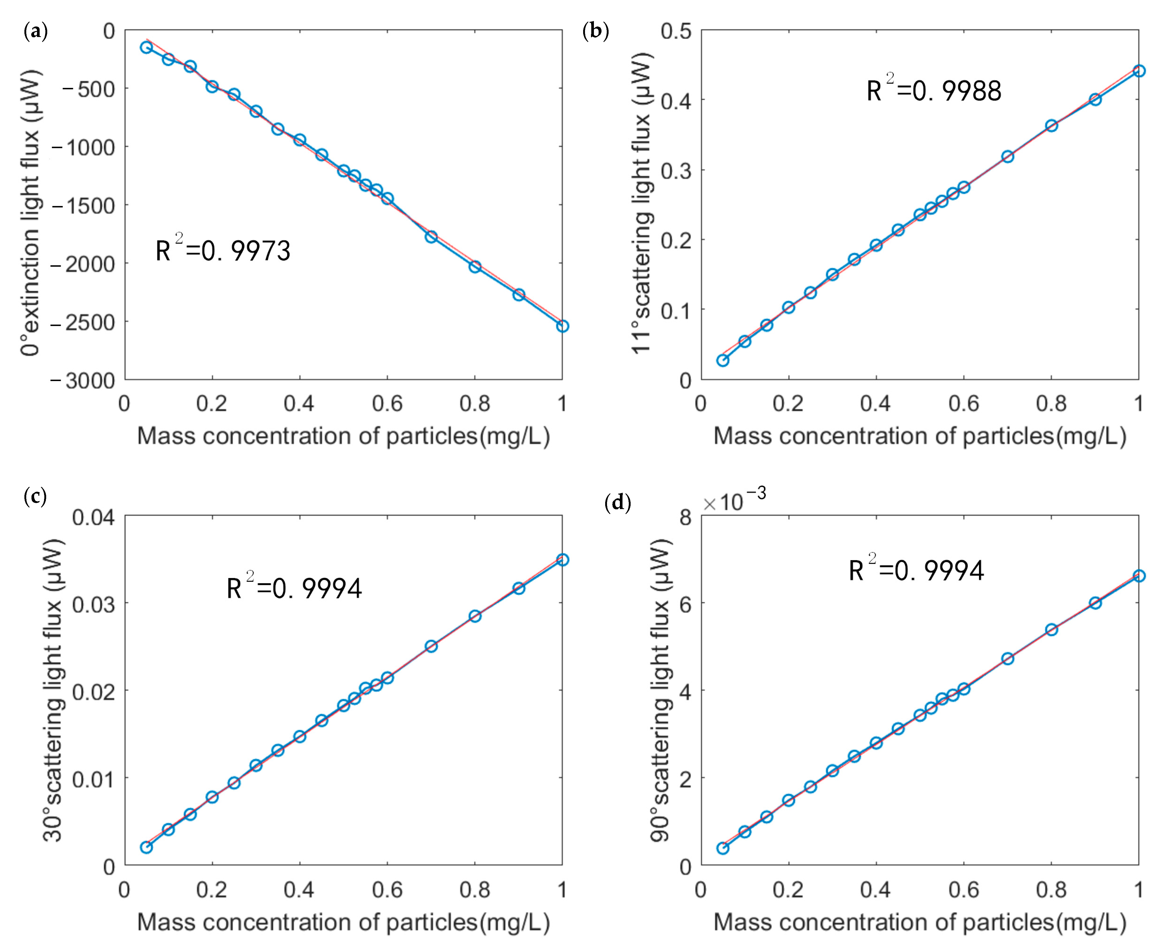 Sensors 23 02837 g014 Sensors 23 02837 g014