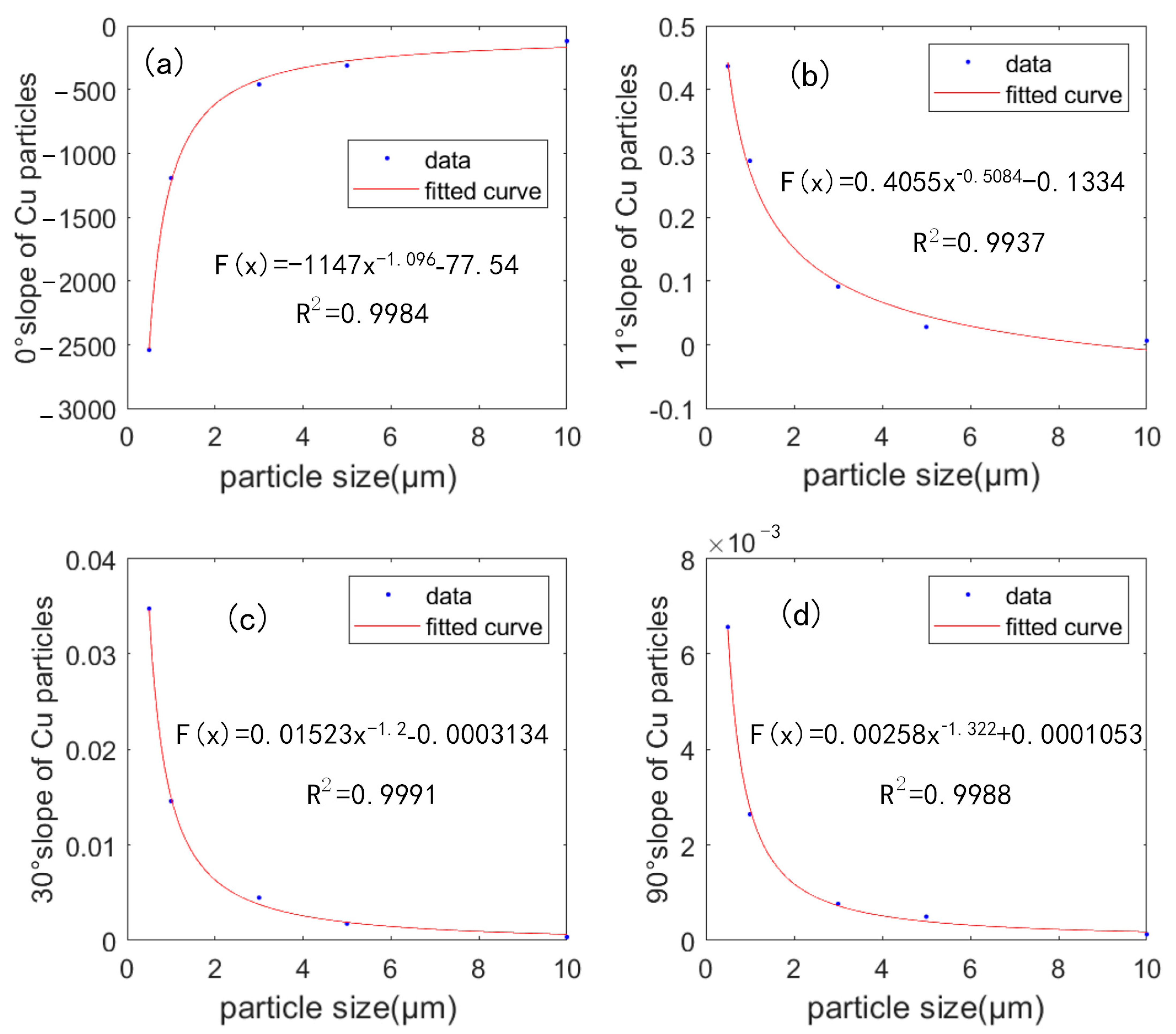Sensors 23 02837 g016 Sensors 23 02837 g016