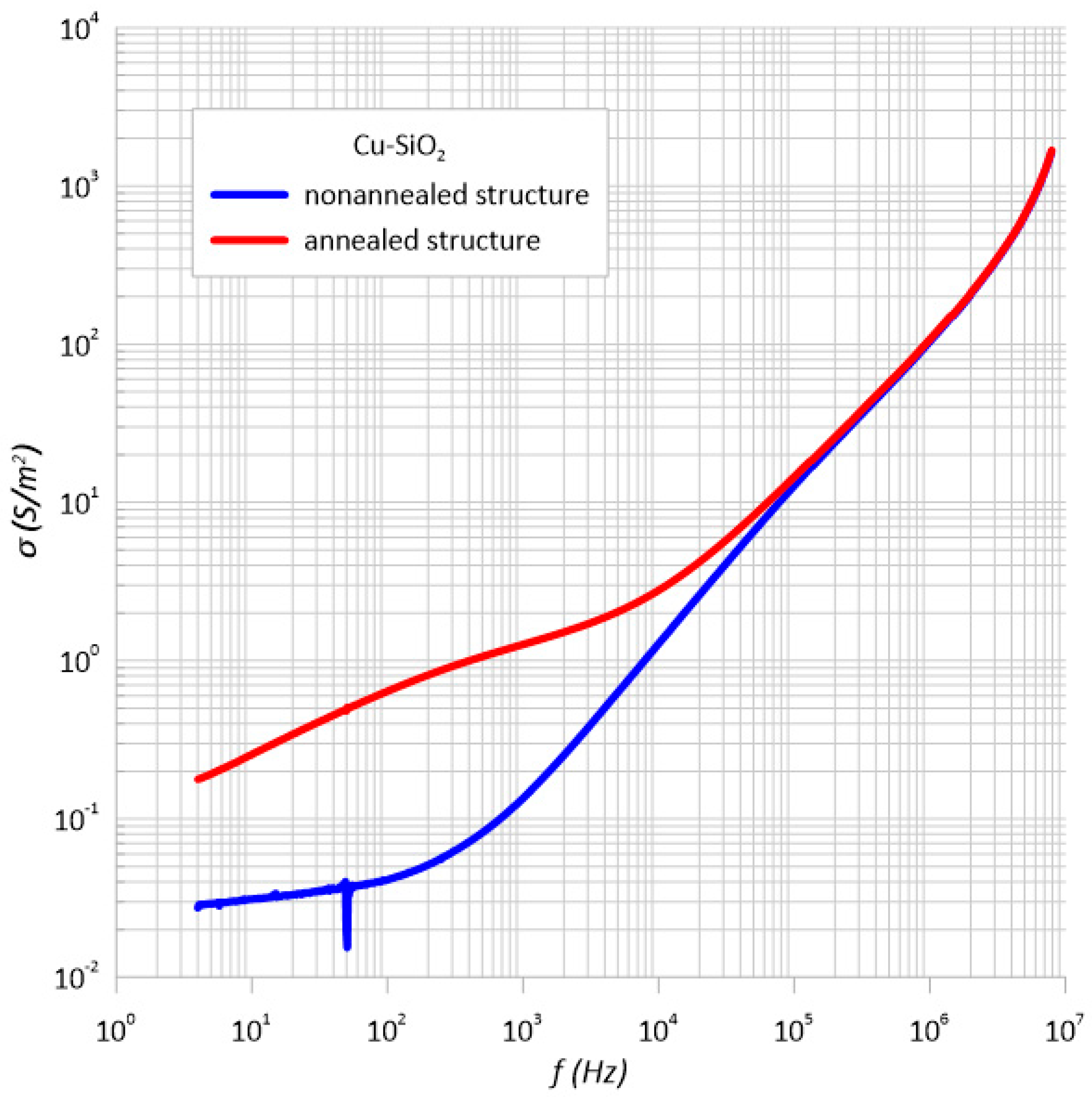 Sensors 23 02842 g003