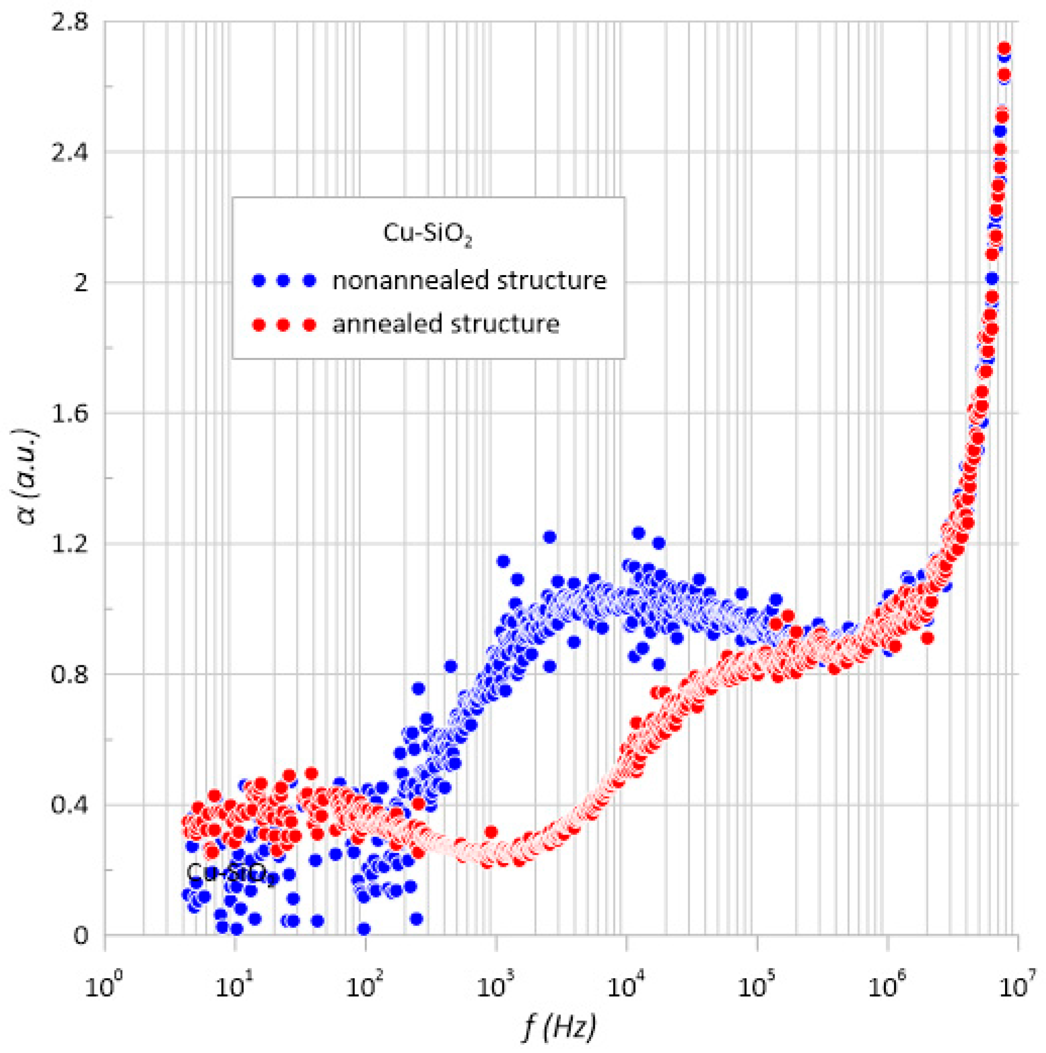 Sensors 23 02842 g005