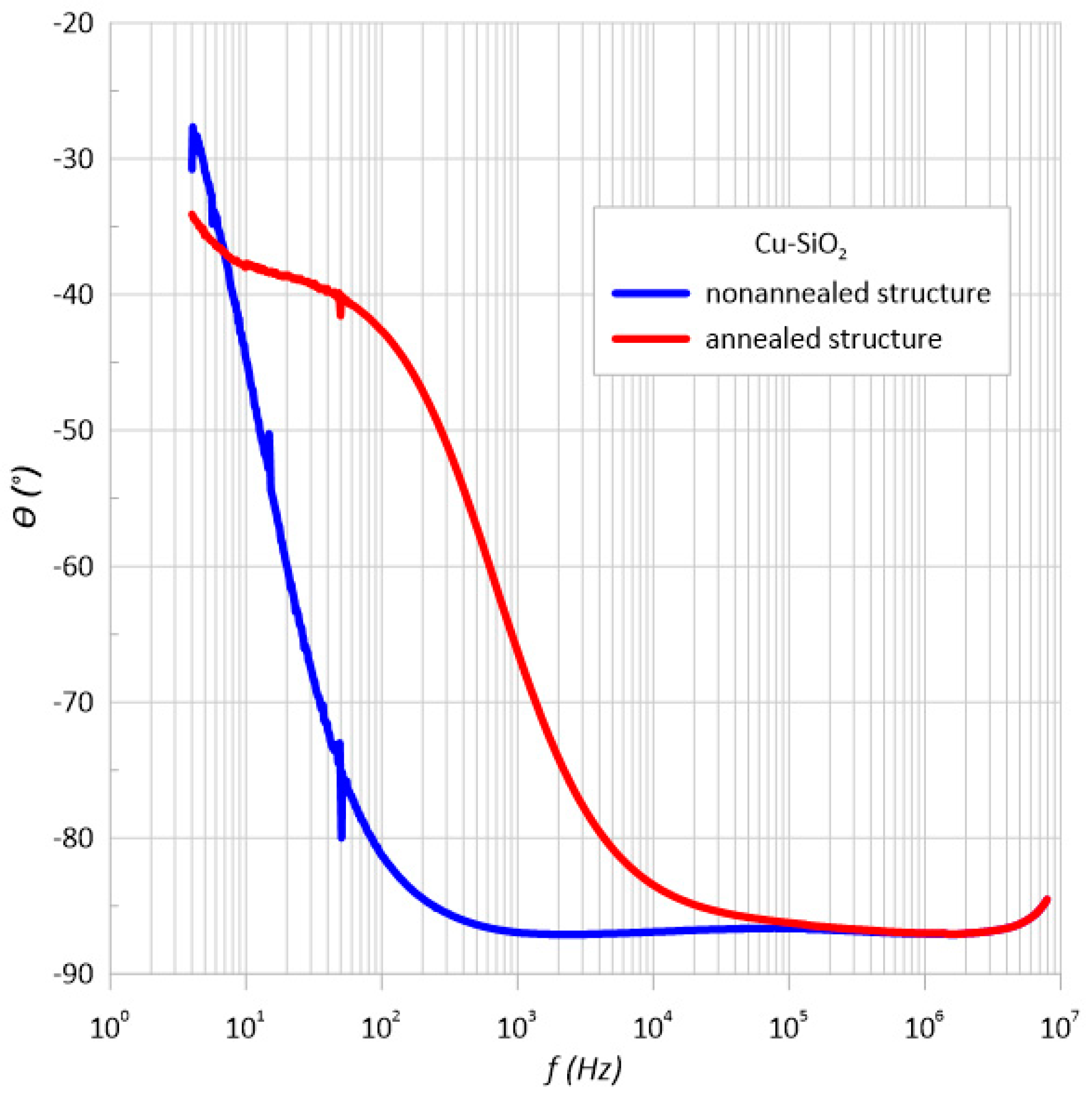 Sensors 23 02842 g006