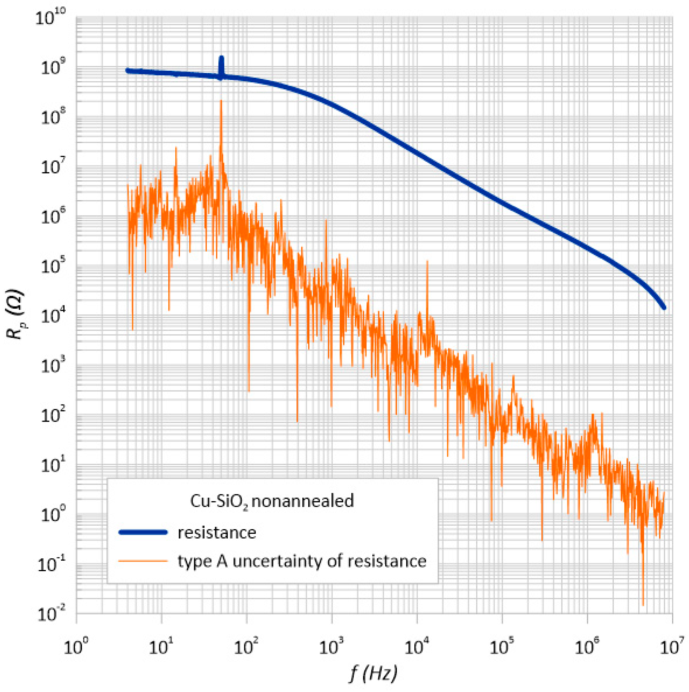 Sensors 23 02842 g009