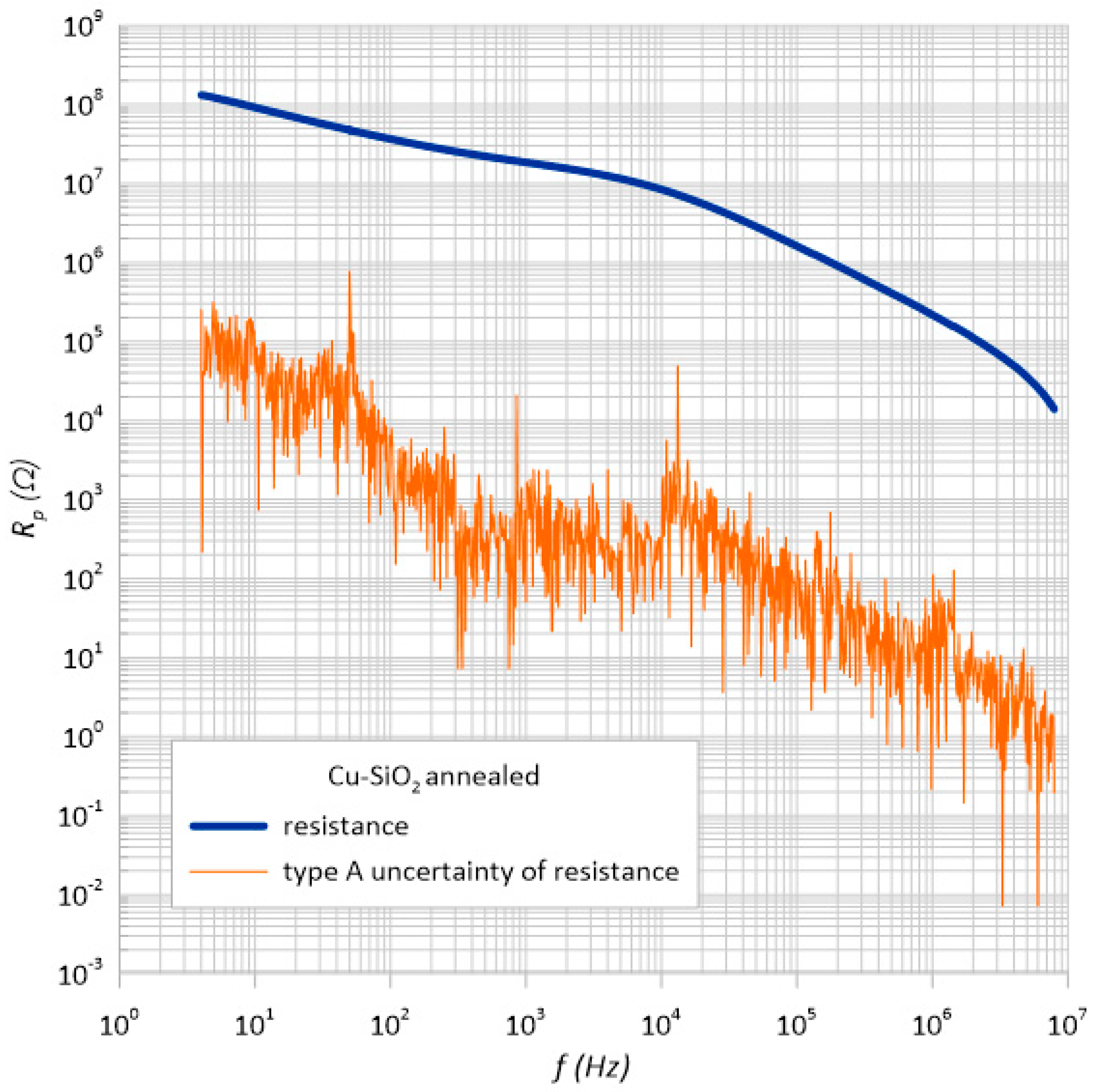 Sensors 23 02842 g010