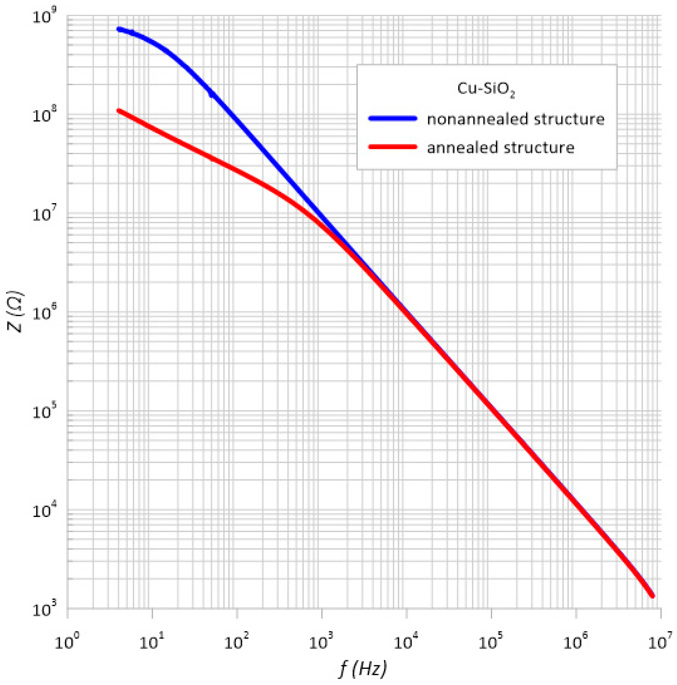 Sensors 23 02842 g011