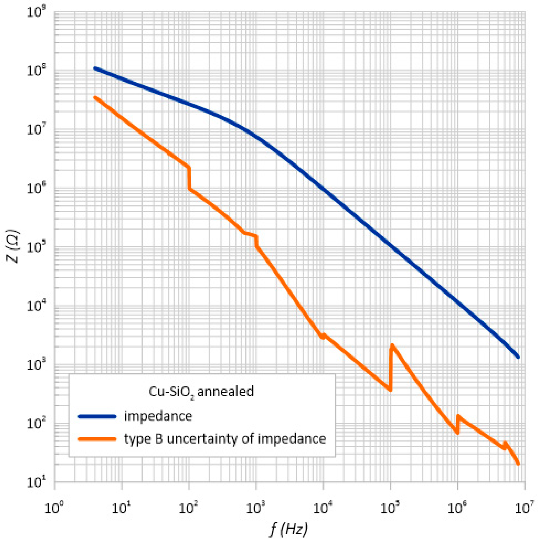 Sensors 23 02842 g013