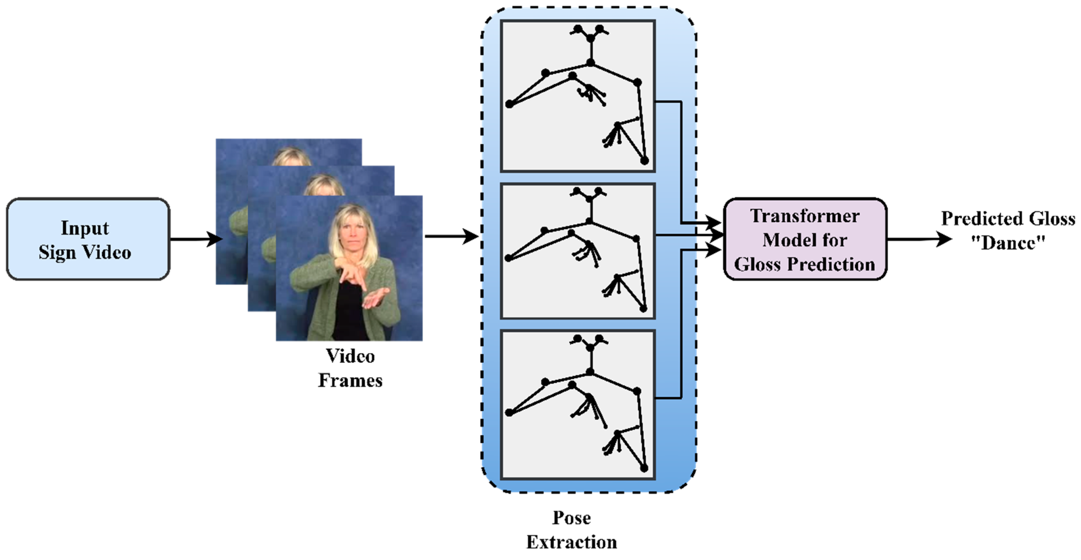 Frontiers | Development of a Robust, Simple, and Affordable Human Gait  Analysis System Using Bottom-Up Pose Estimation With a Smartphone Camera