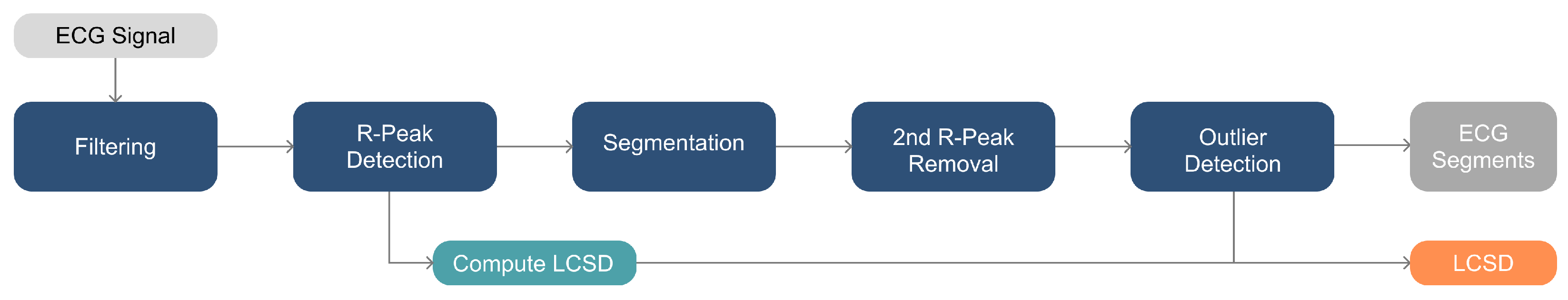 Sensors 23 02854 g006 Sensors 23 02854 g006