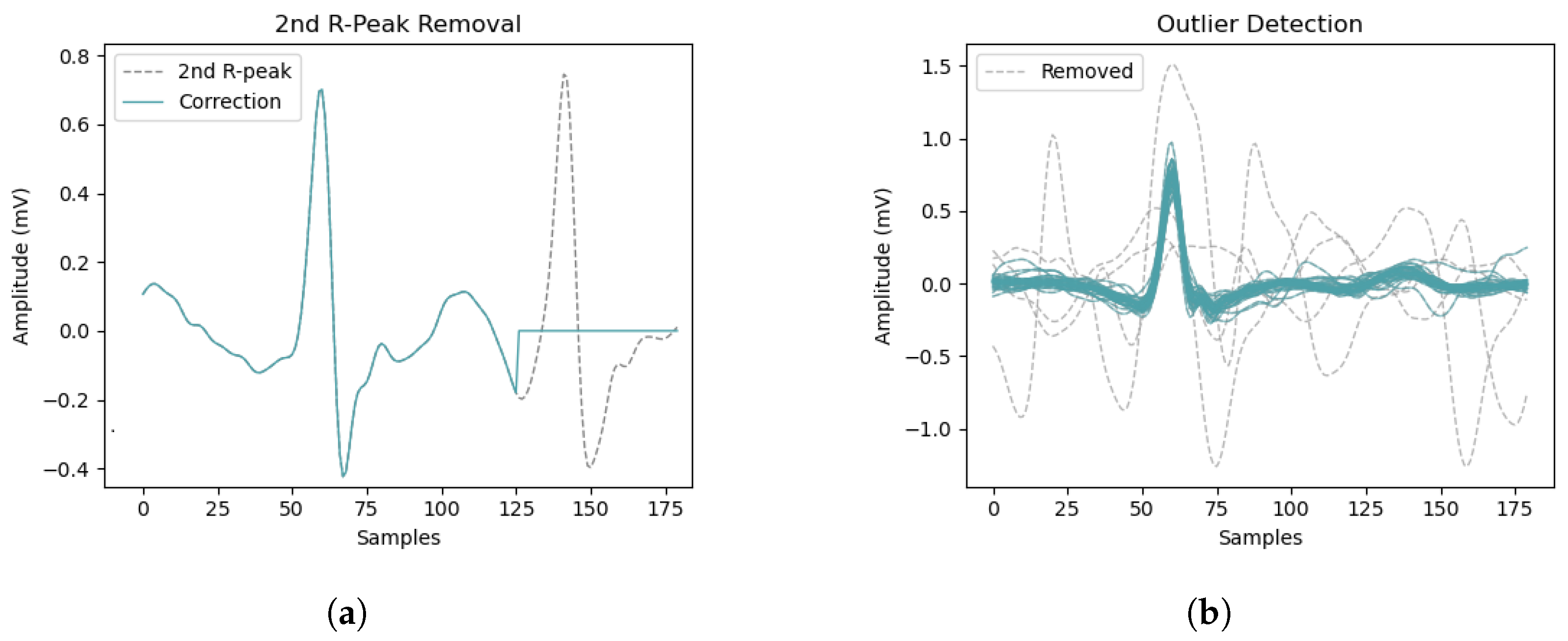 Sensors 23 02854 g007 Sensors 23 02854 g007