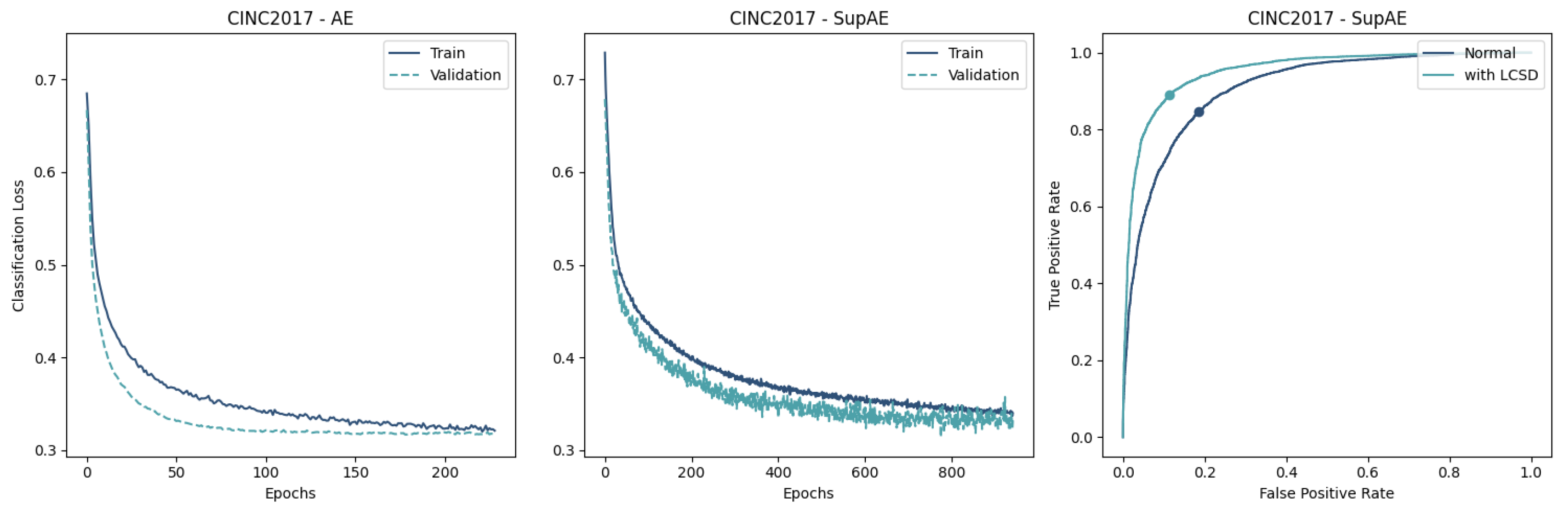 Sensors 23 02854 g009 Sensors 23 02854 g009