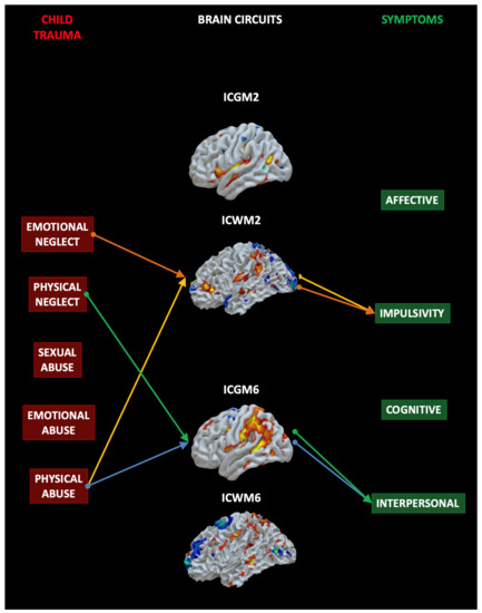 On the interplay of borderline personality features, childhood