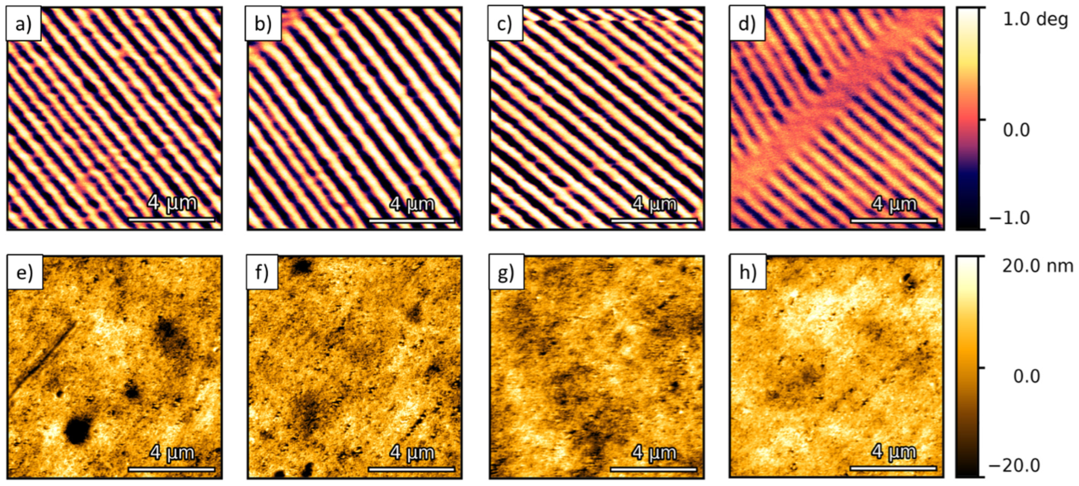 Sensors 23 02879 g003