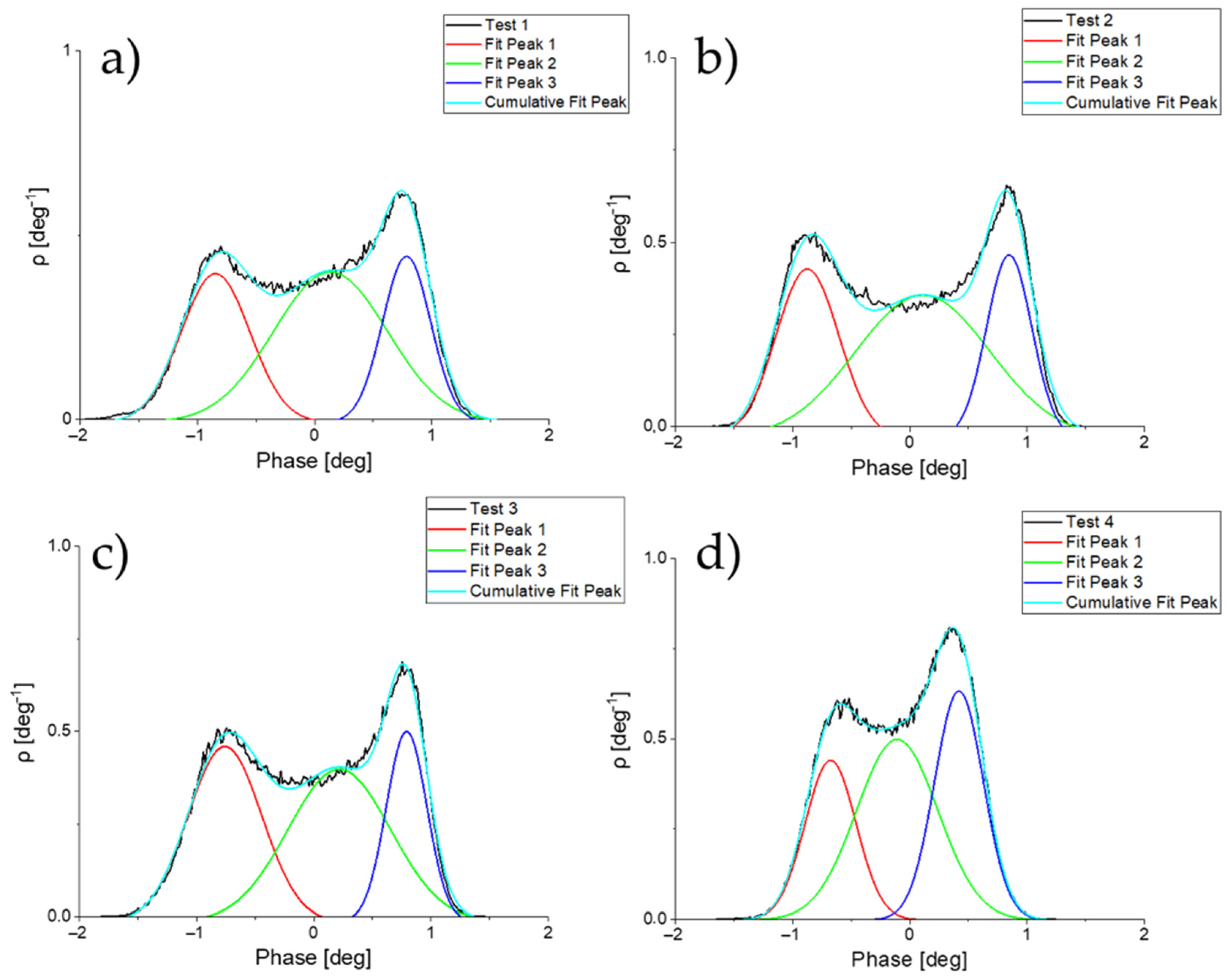 Sensors 23 02879 g004