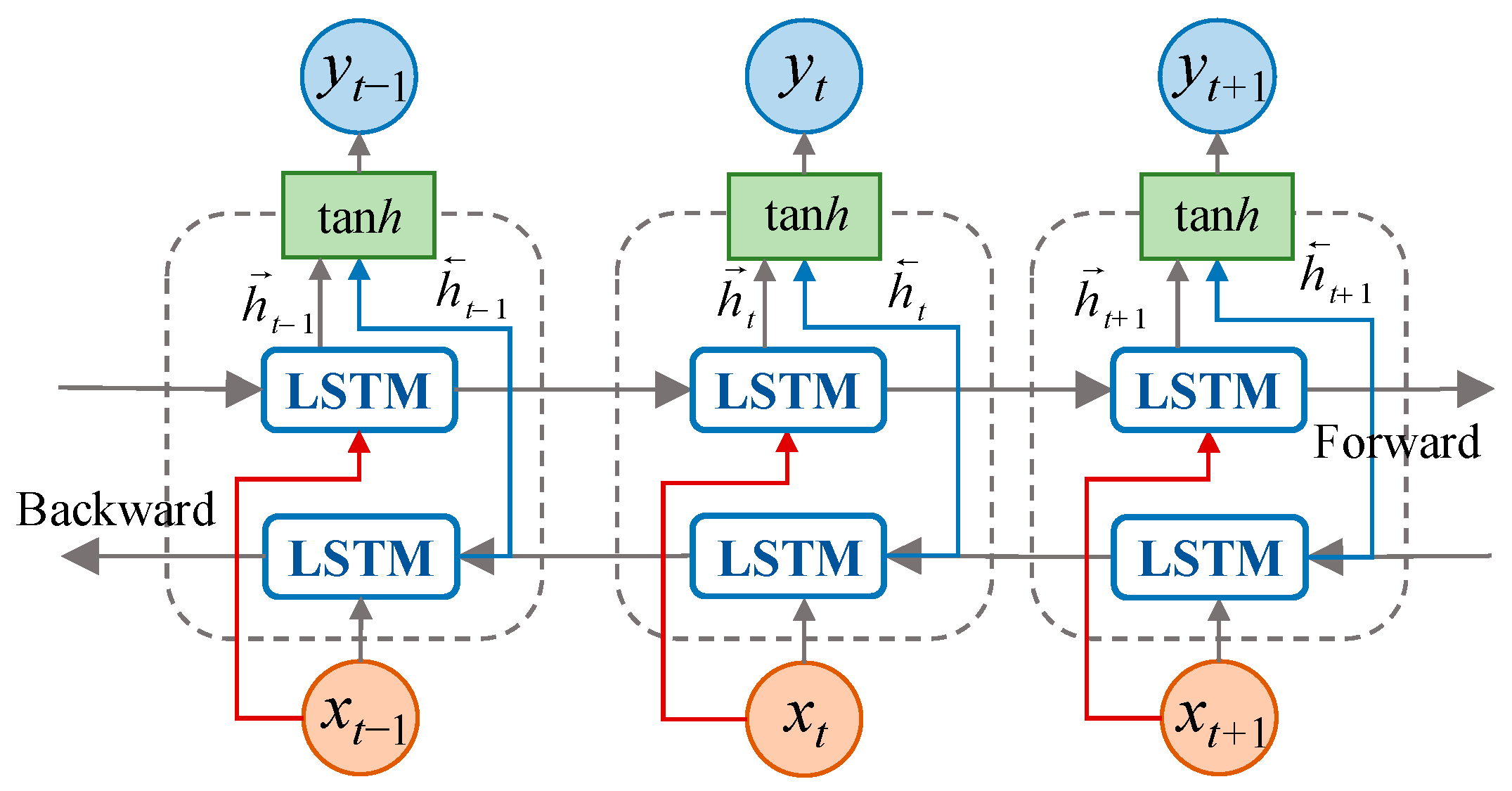 Sensors 23 02883 g003 Sensors 23 02883 g003