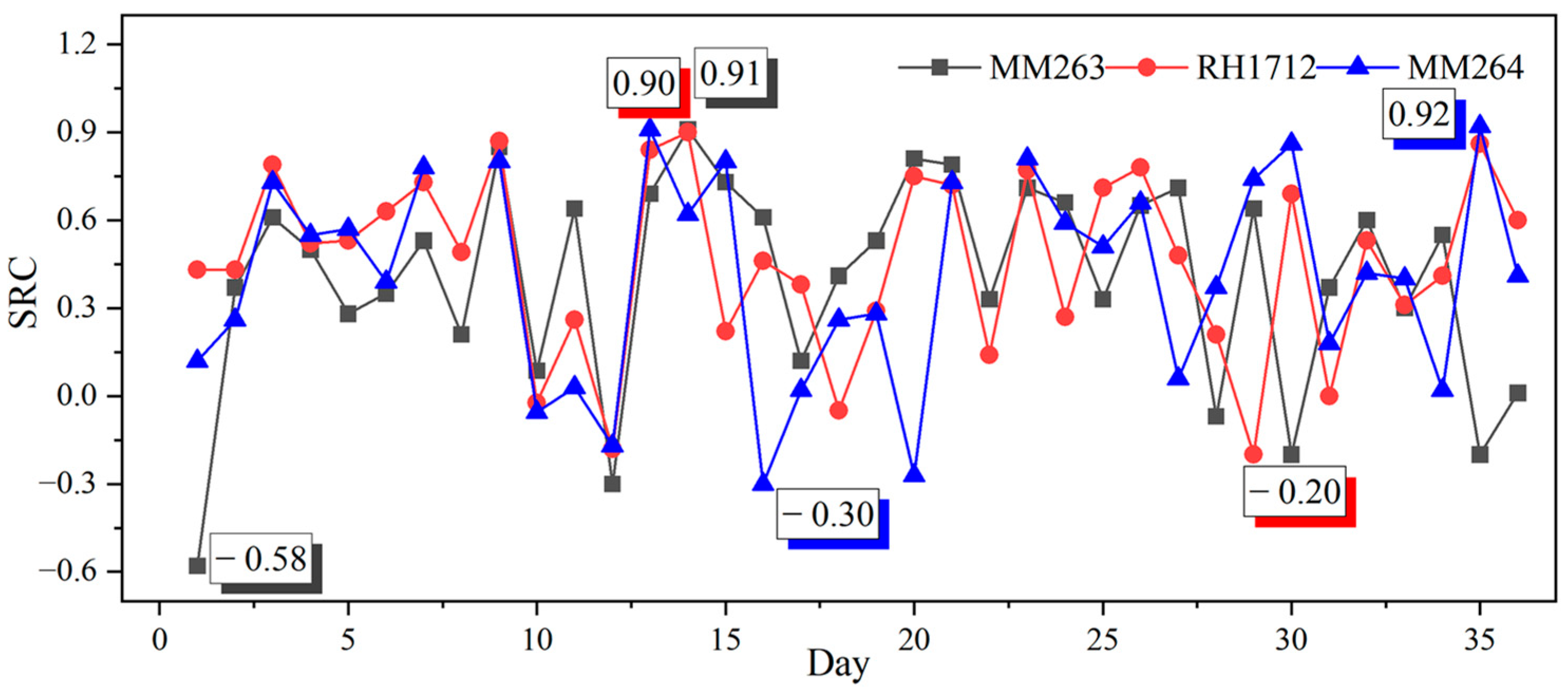 Sensors 23 02883 g006 Sensors 23 02883 g006
