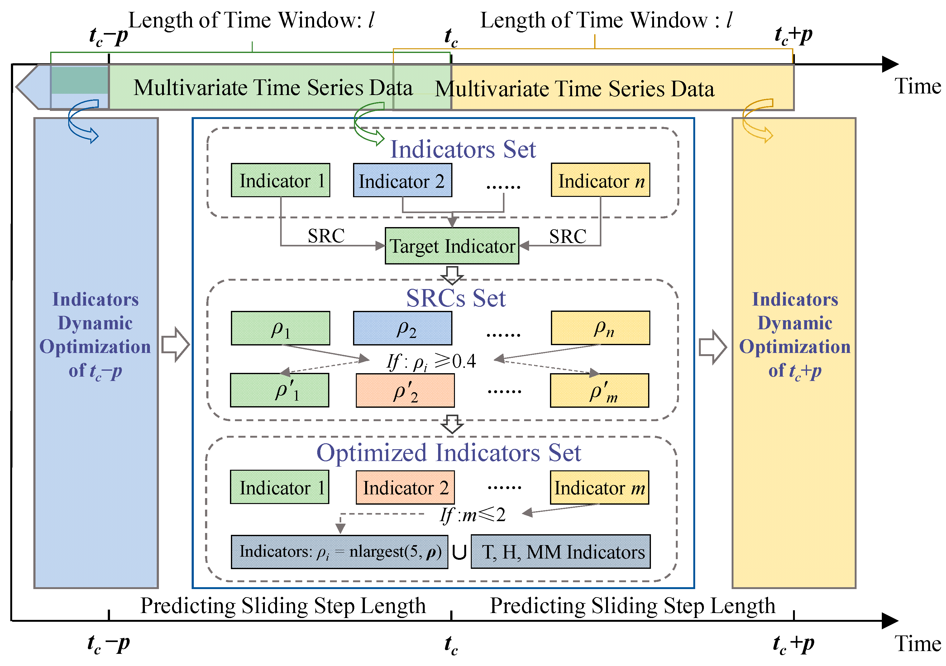 Sensors 23 02883 g007 Sensors 23 02883 g007