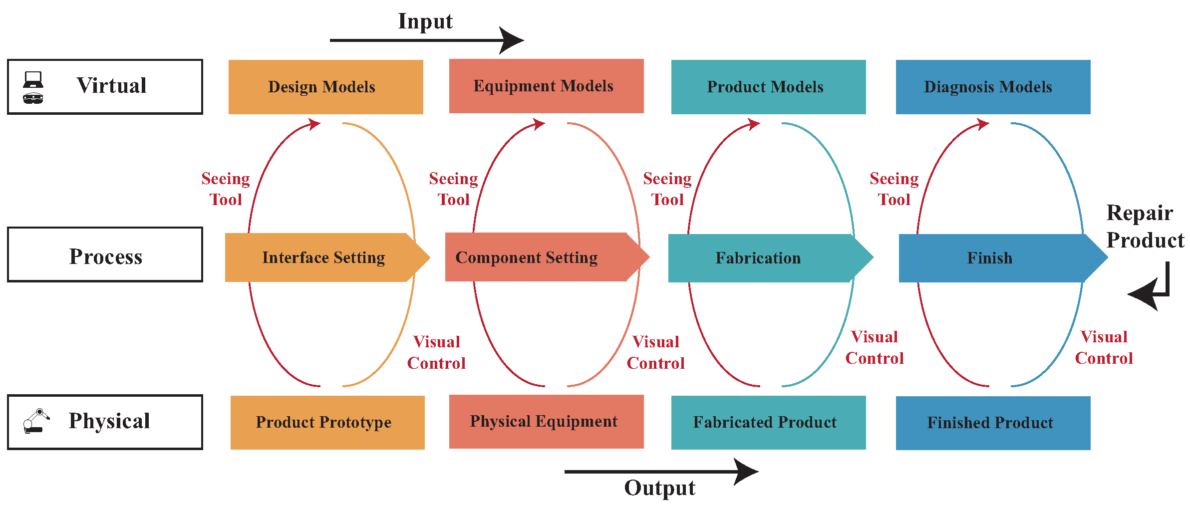 Sensors 23 02890 g003 Sensors 23 02890 g003