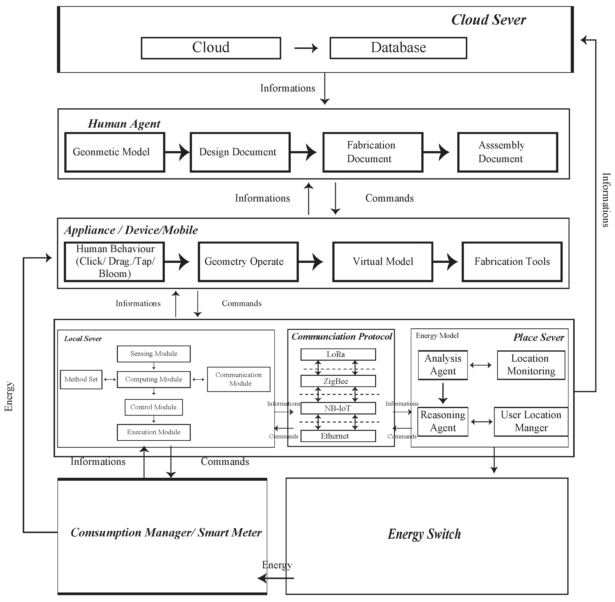 Sensors 23 02890 g004 Sensors 23 02890 g004