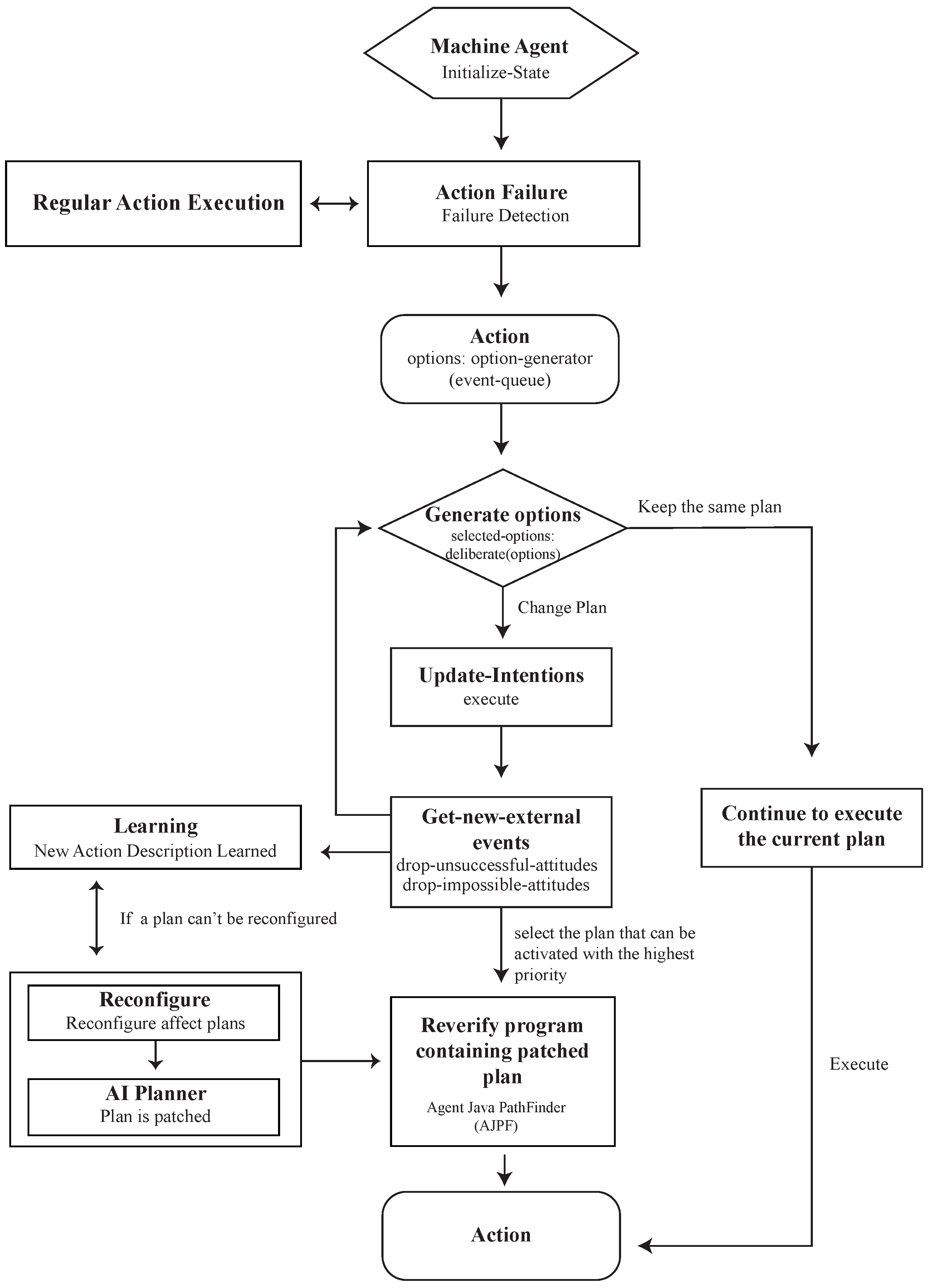 Sensors 23 02890 g005 Sensors 23 02890 g005