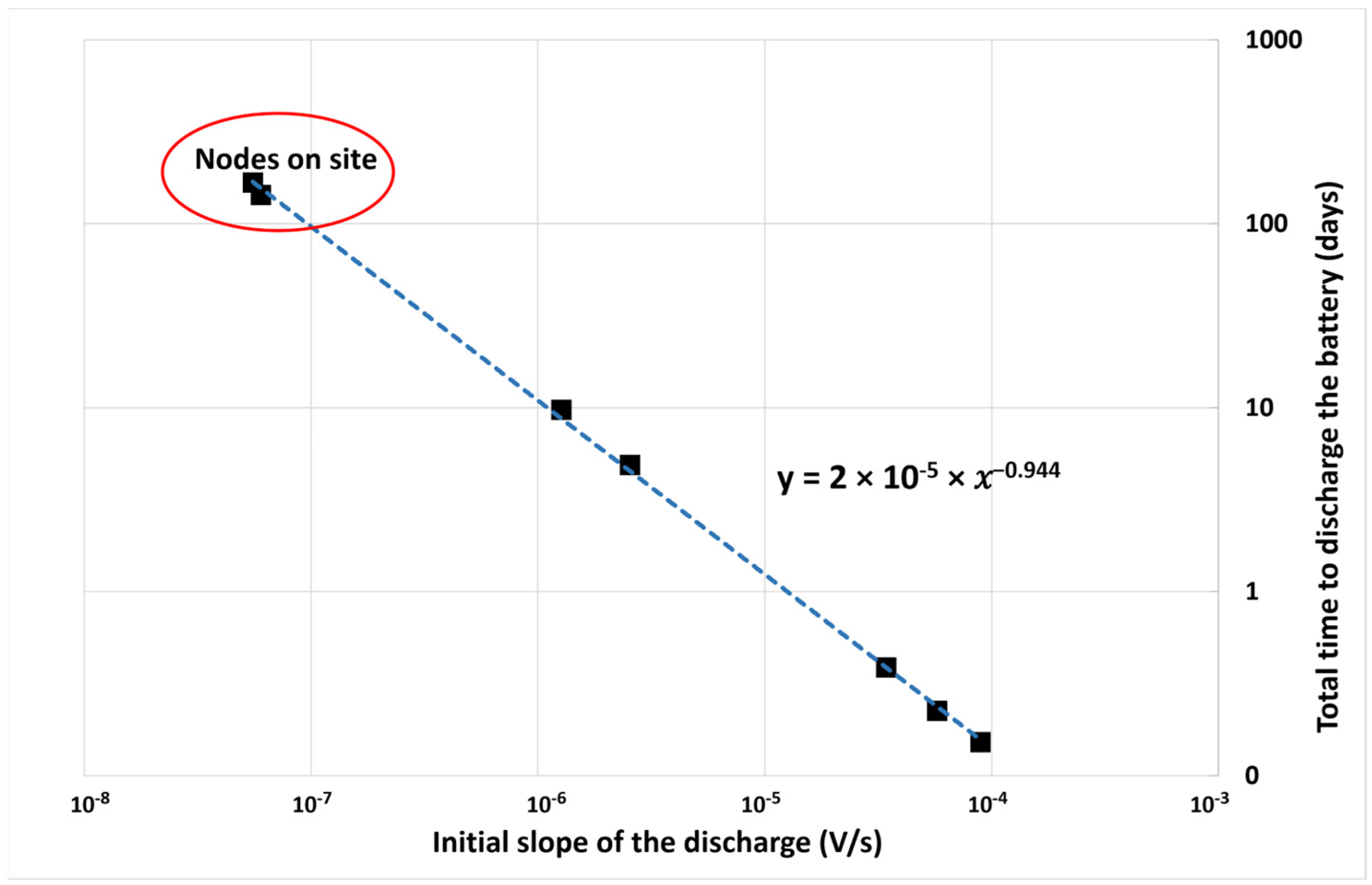 Sensors 23 02896 g014