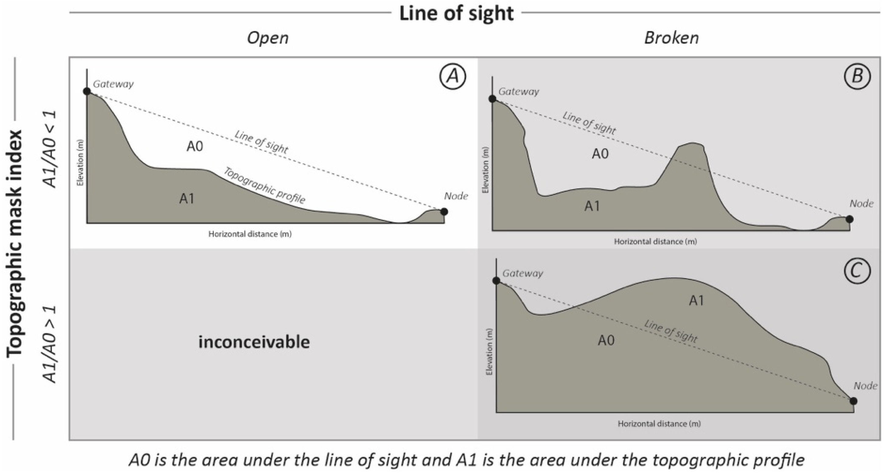 Sensors 23 02896 g015