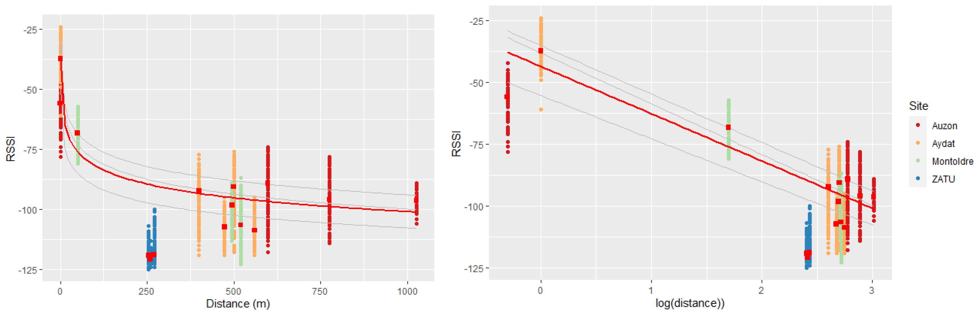 Sensors 23 02896 g016