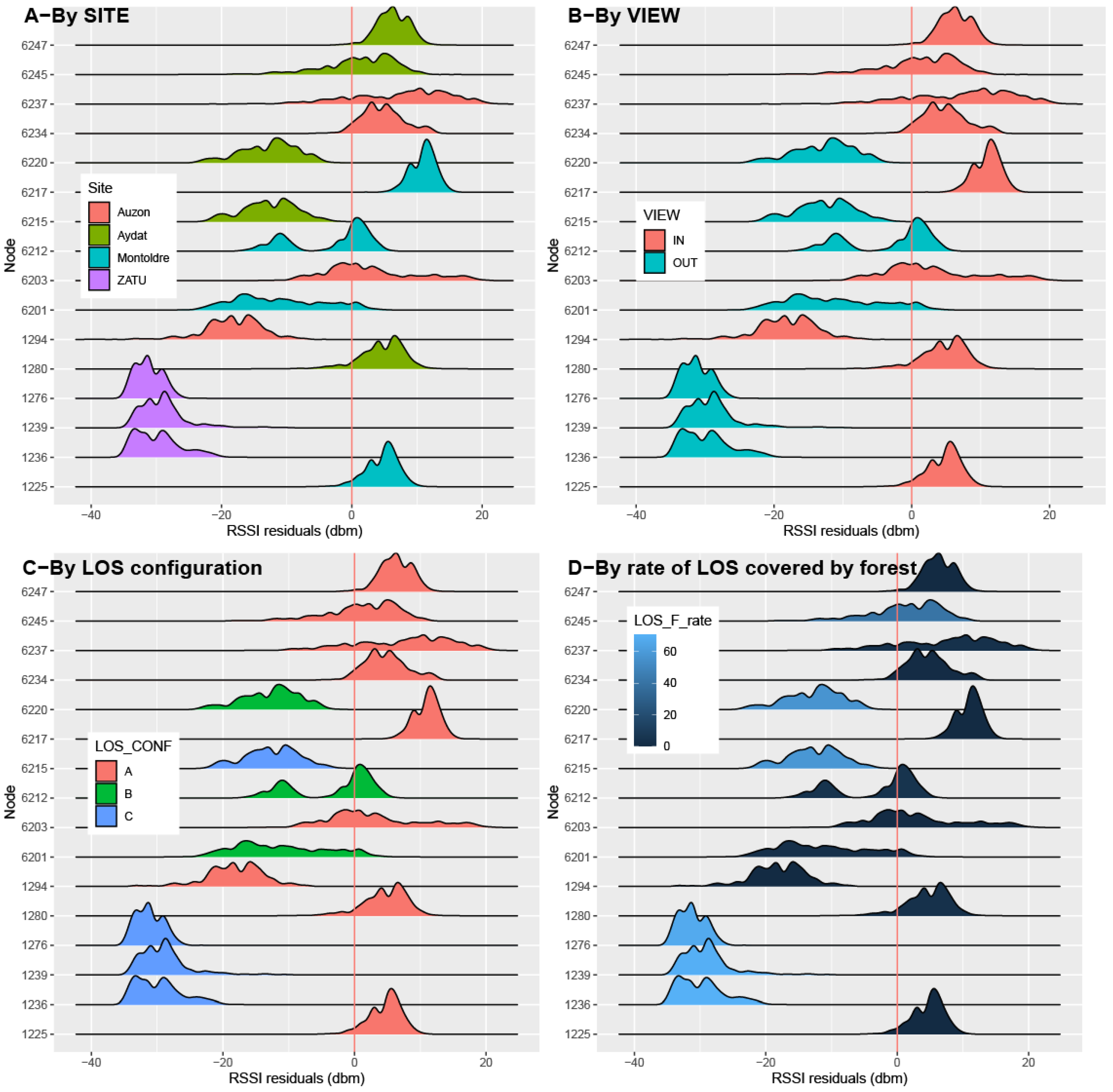 Sensors 23 02896 g017