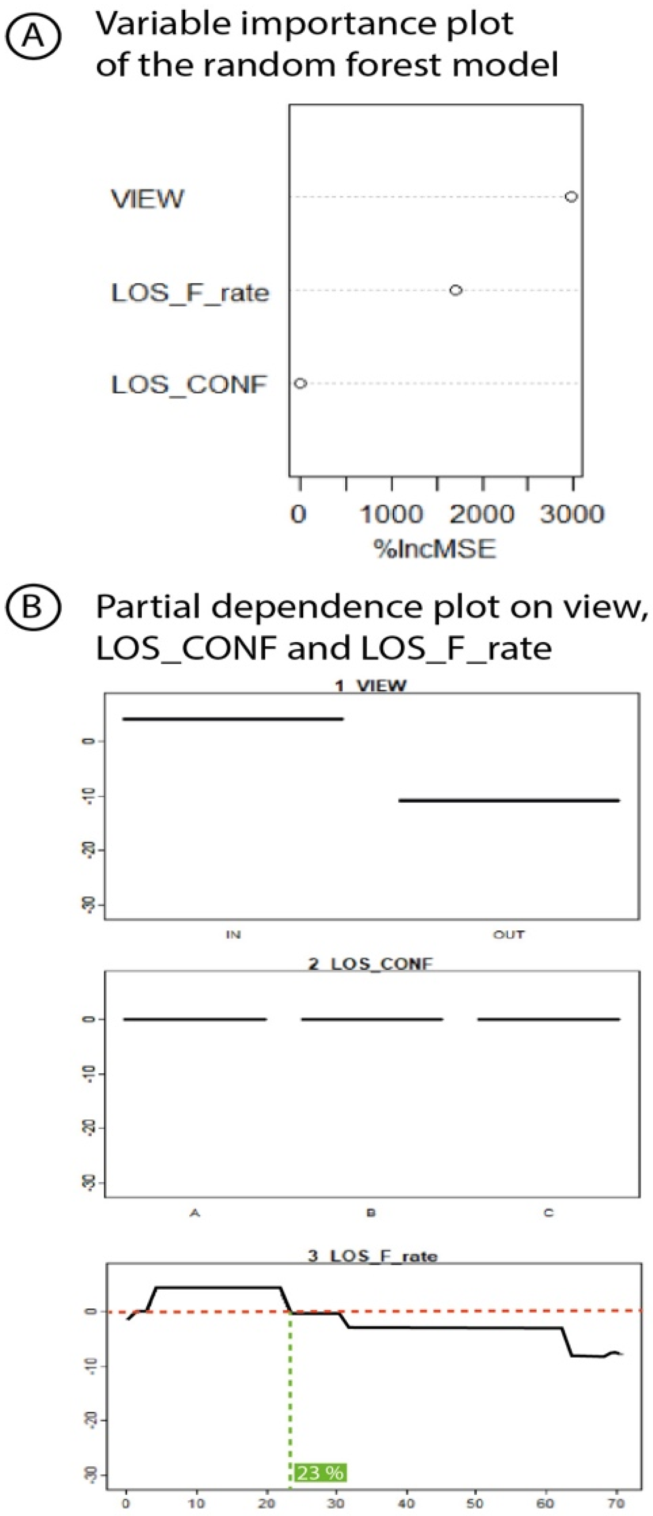 Sensors 23 02896 g018