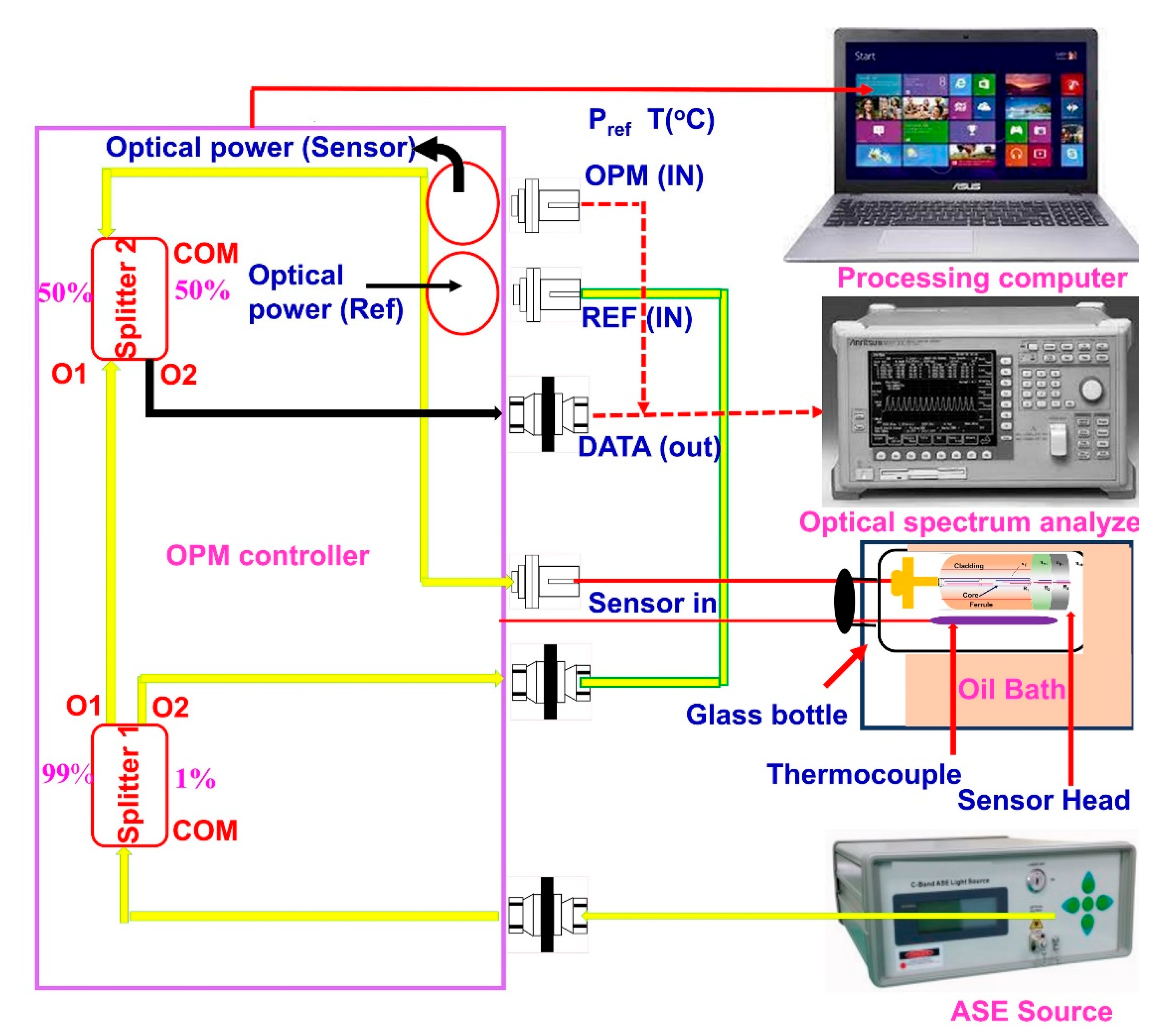 Sensors 23 02898 g003 Sensors 23 02898 g003
