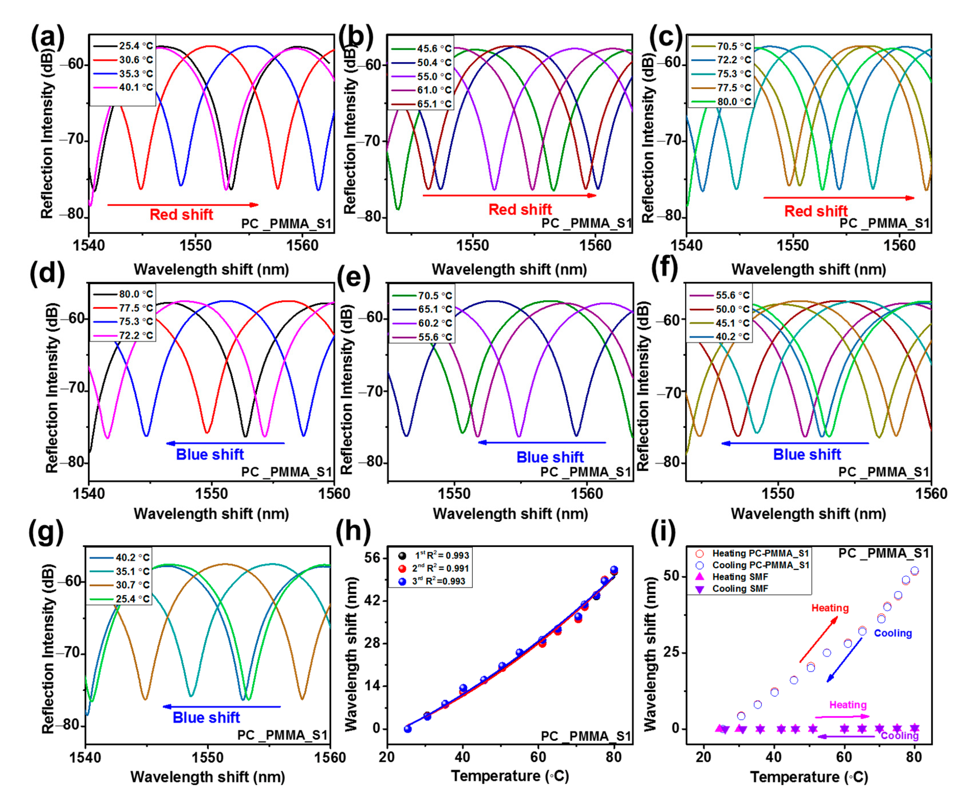 Sensors 23 02898 g008 Sensors 23 02898 g008