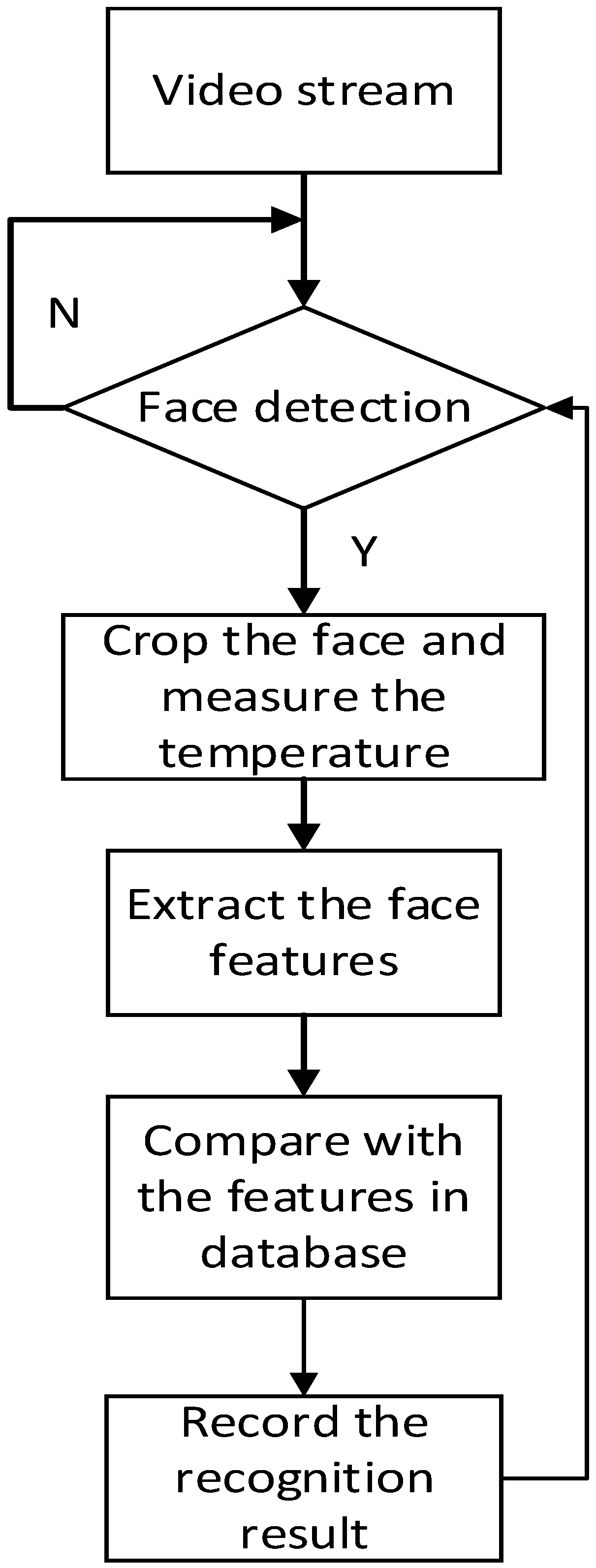 Sensors 23 02901 g001 Sensors 23 02901 g001