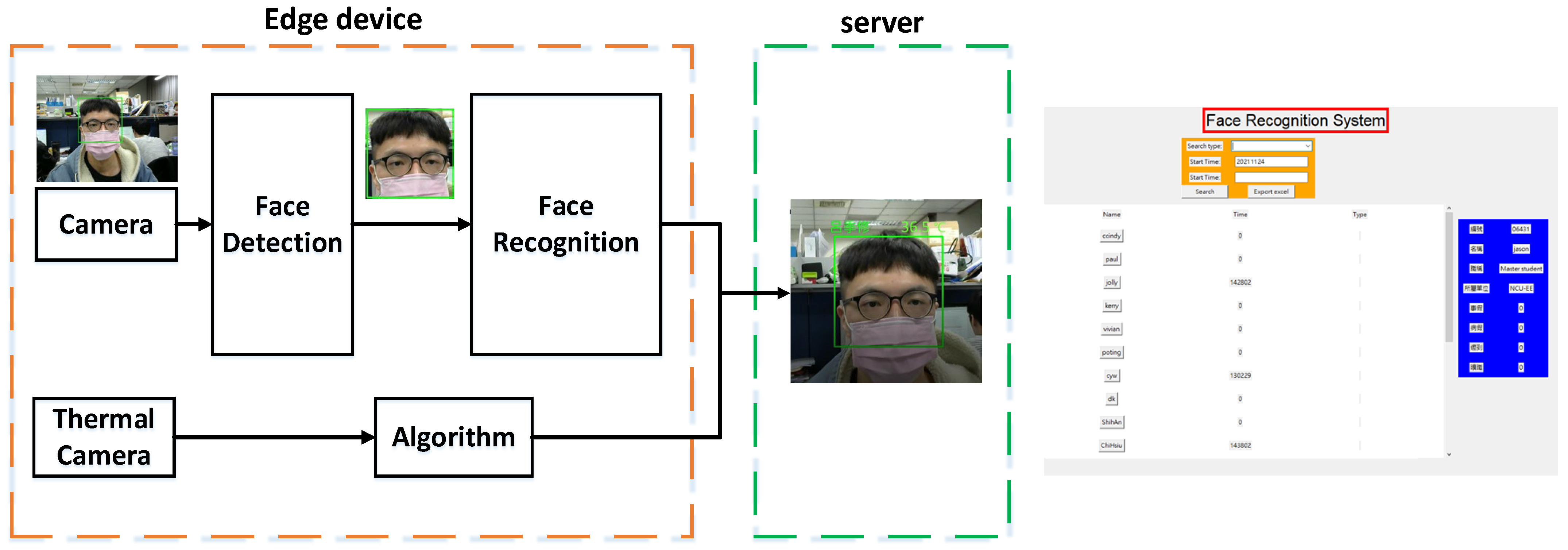 Sensors 23 02901 g005 Sensors 23 02901 g005