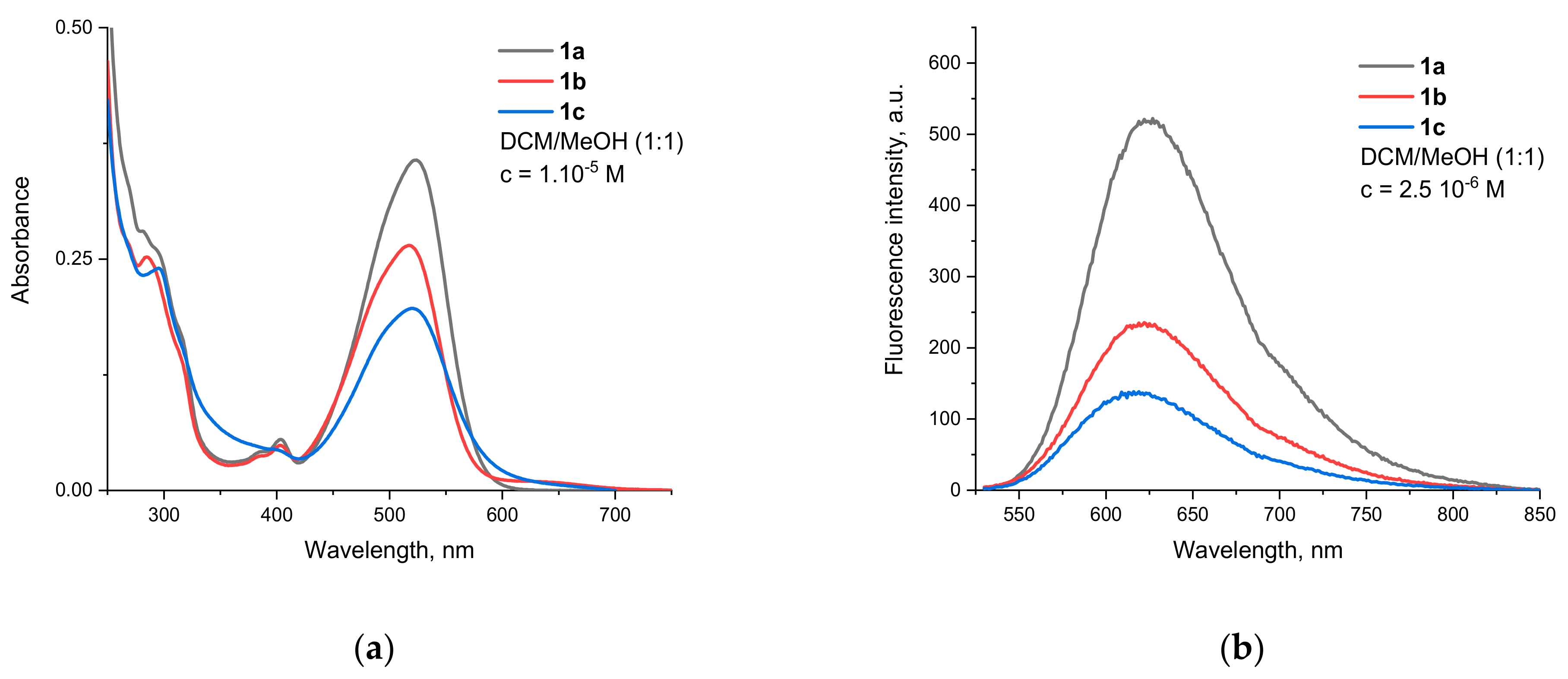 Sensors 23 02902 g001