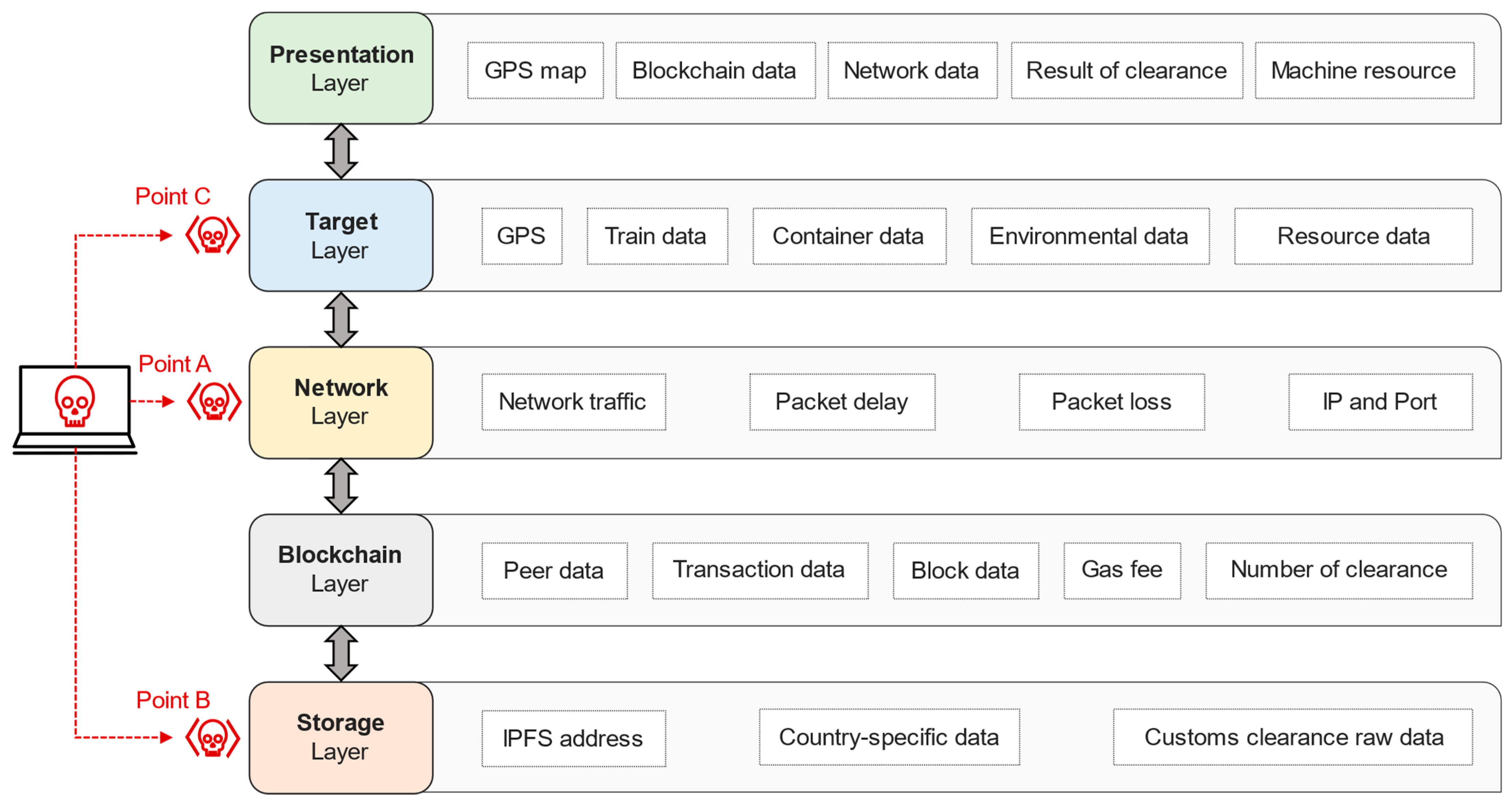 Sensors 23 02914 g003 Sensors 23 02914 g003