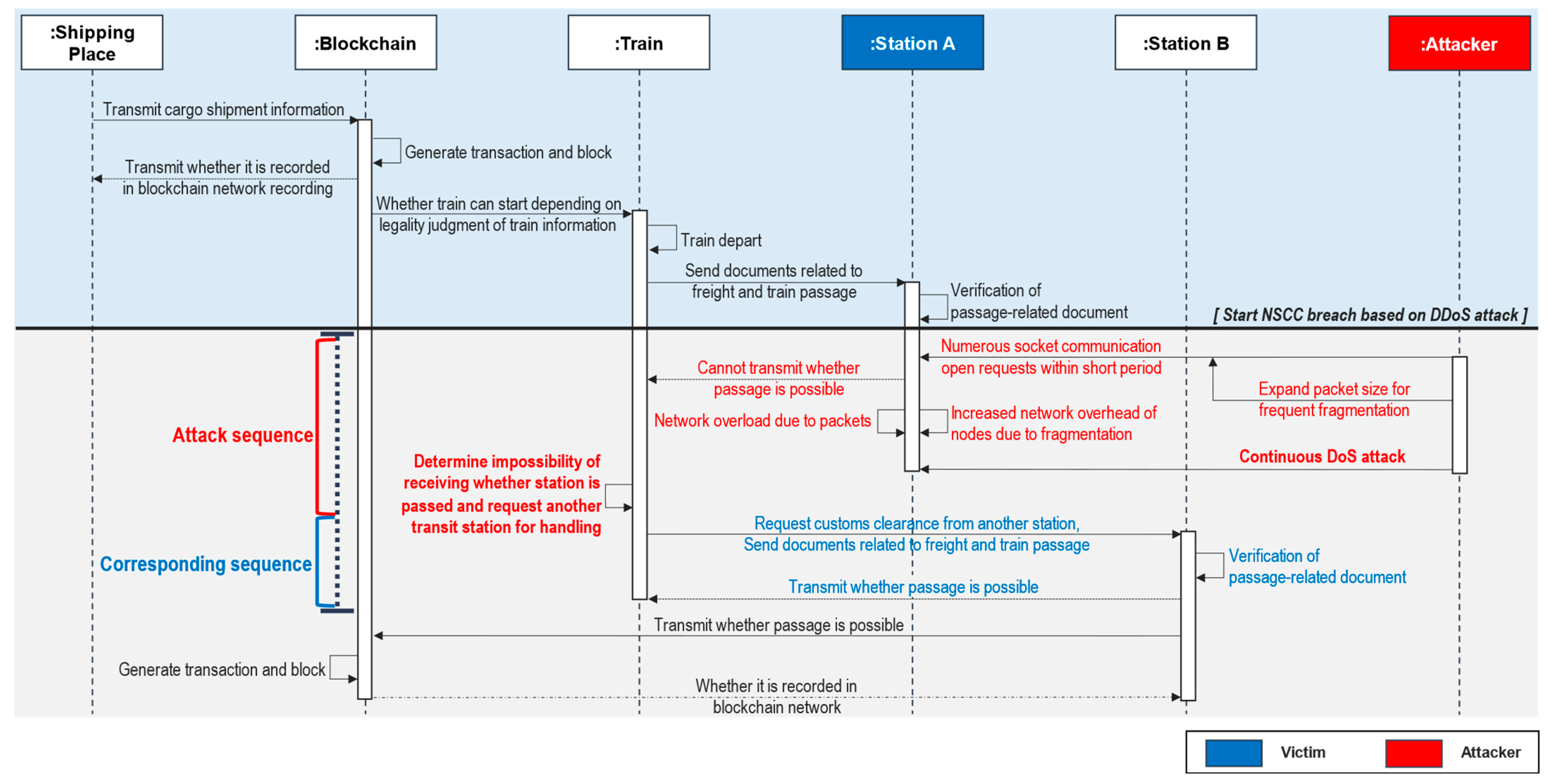 Sensors 23 02914 g006 Sensors 23 02914 g006