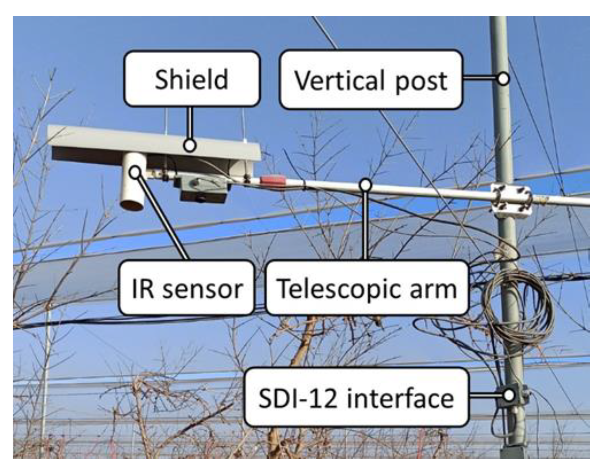 Sensors 23 02915 g001 Sensors 23 02915 g001