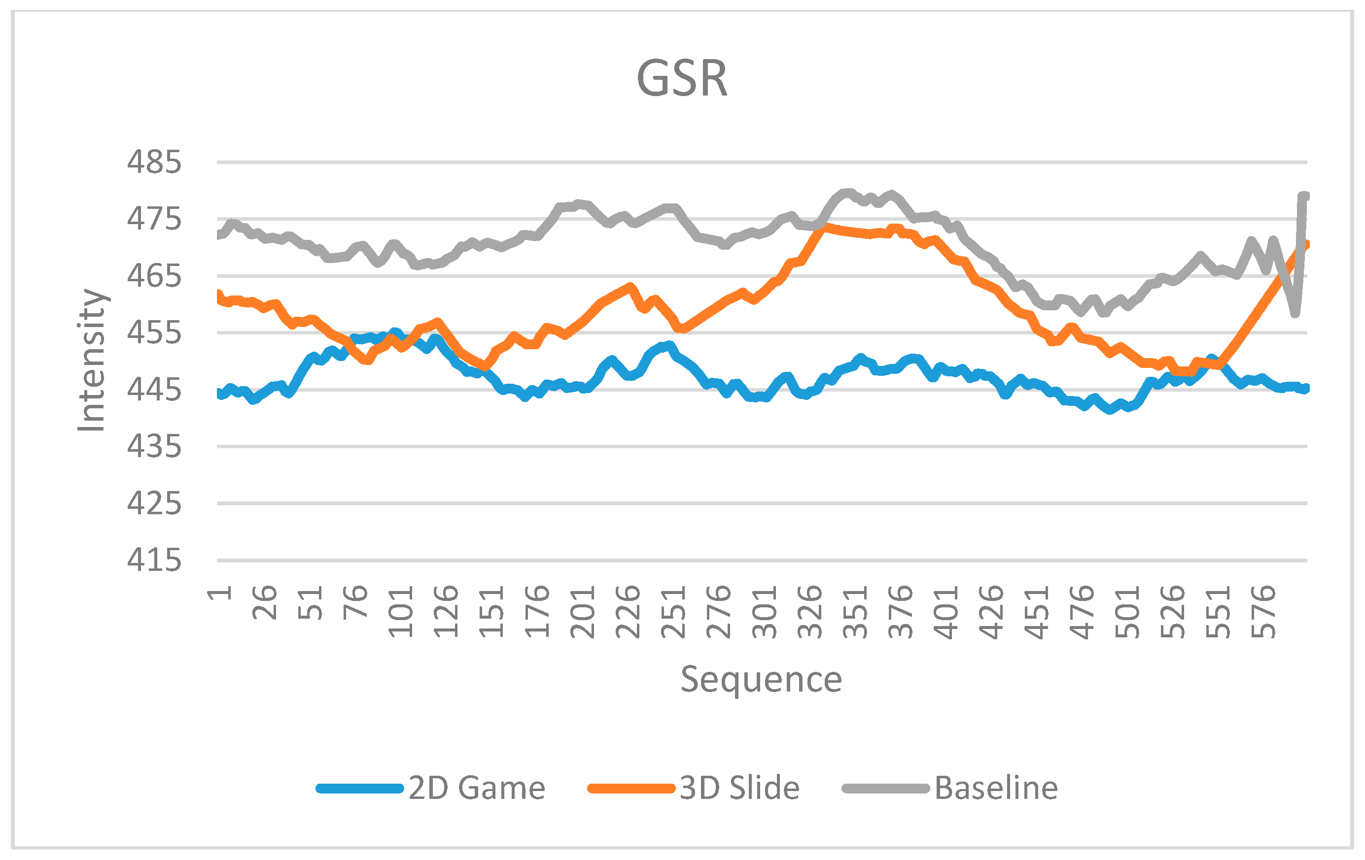 Sensors 23 02920 g009 Sensors 23 02920 g009