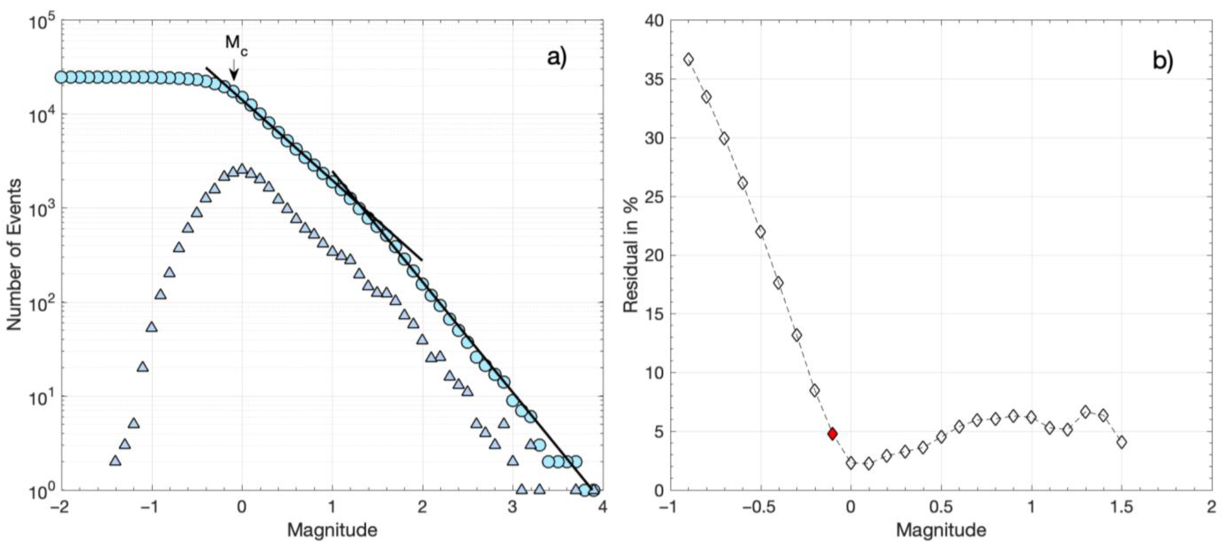 Sensors 23 02923 g006 Sensors 23 02923 g006