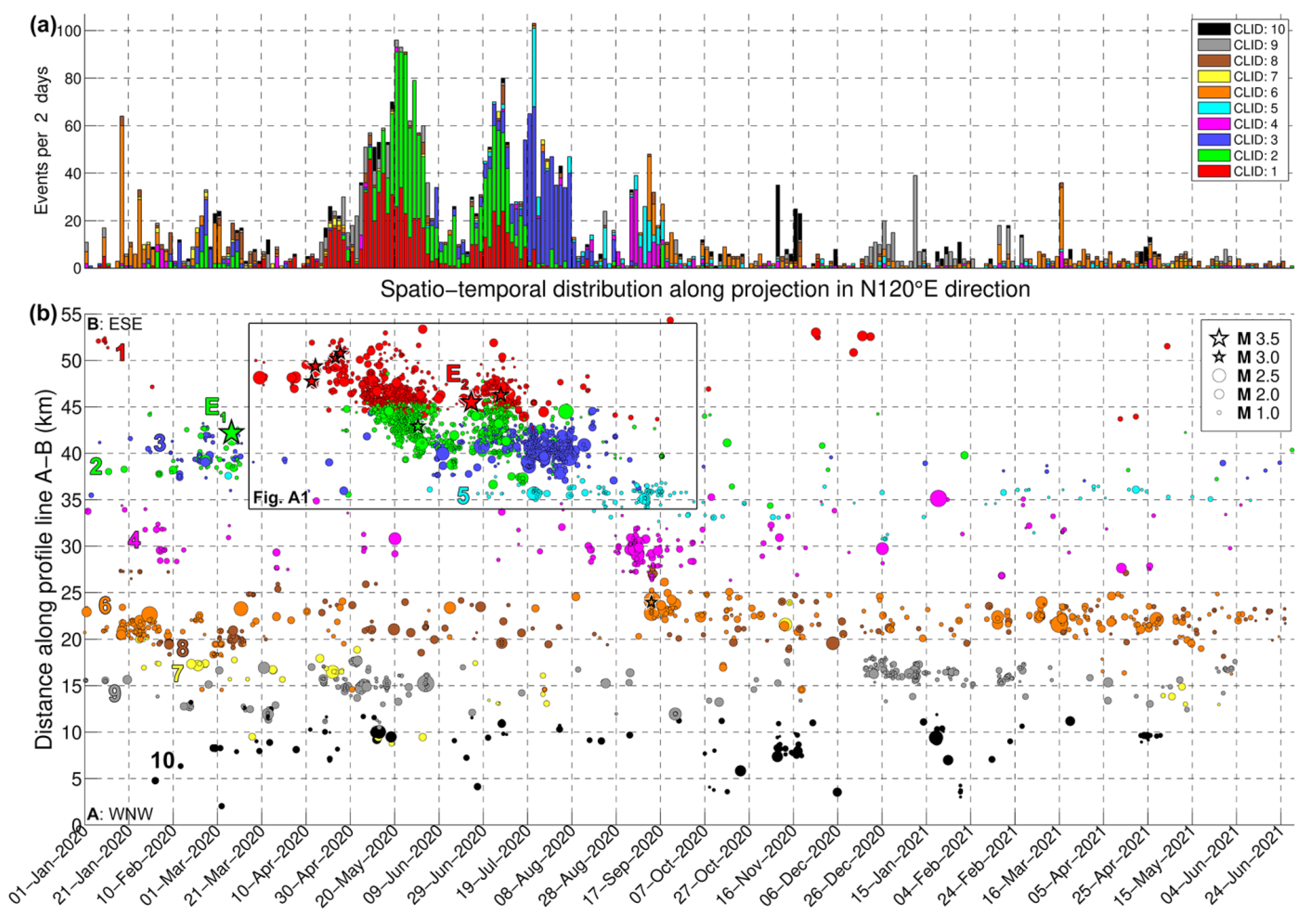 Sensors 23 02923 g009 Sensors 23 02923 g009